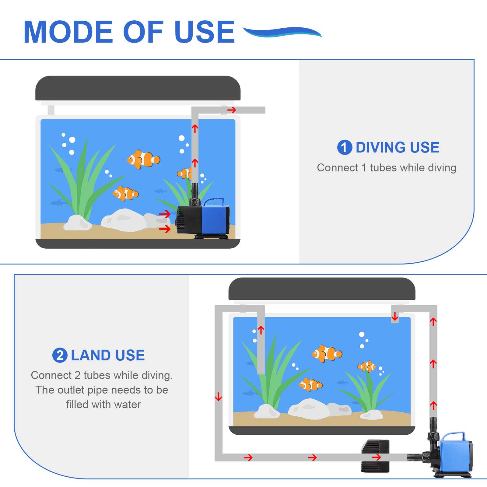 DBREAKS Teichpumpe Filterpumpe 5500L/H Wasserpumpe Bachlaufpumpe mit 5 Düse Aquariumpump für Springbrunnen Aquarium Pumpe 55W Springbrunnenpumpe Teich Fontänenpump
