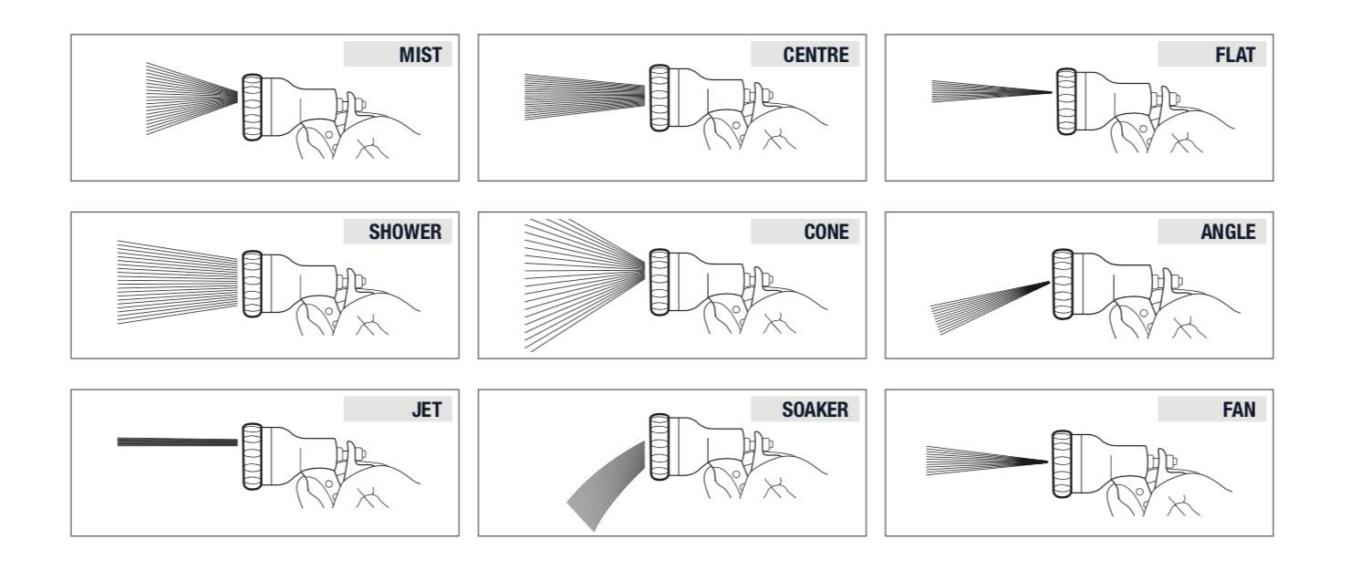 Spear And Jackson Brass Connector Oscillating Garden Sprinkler | Garden
