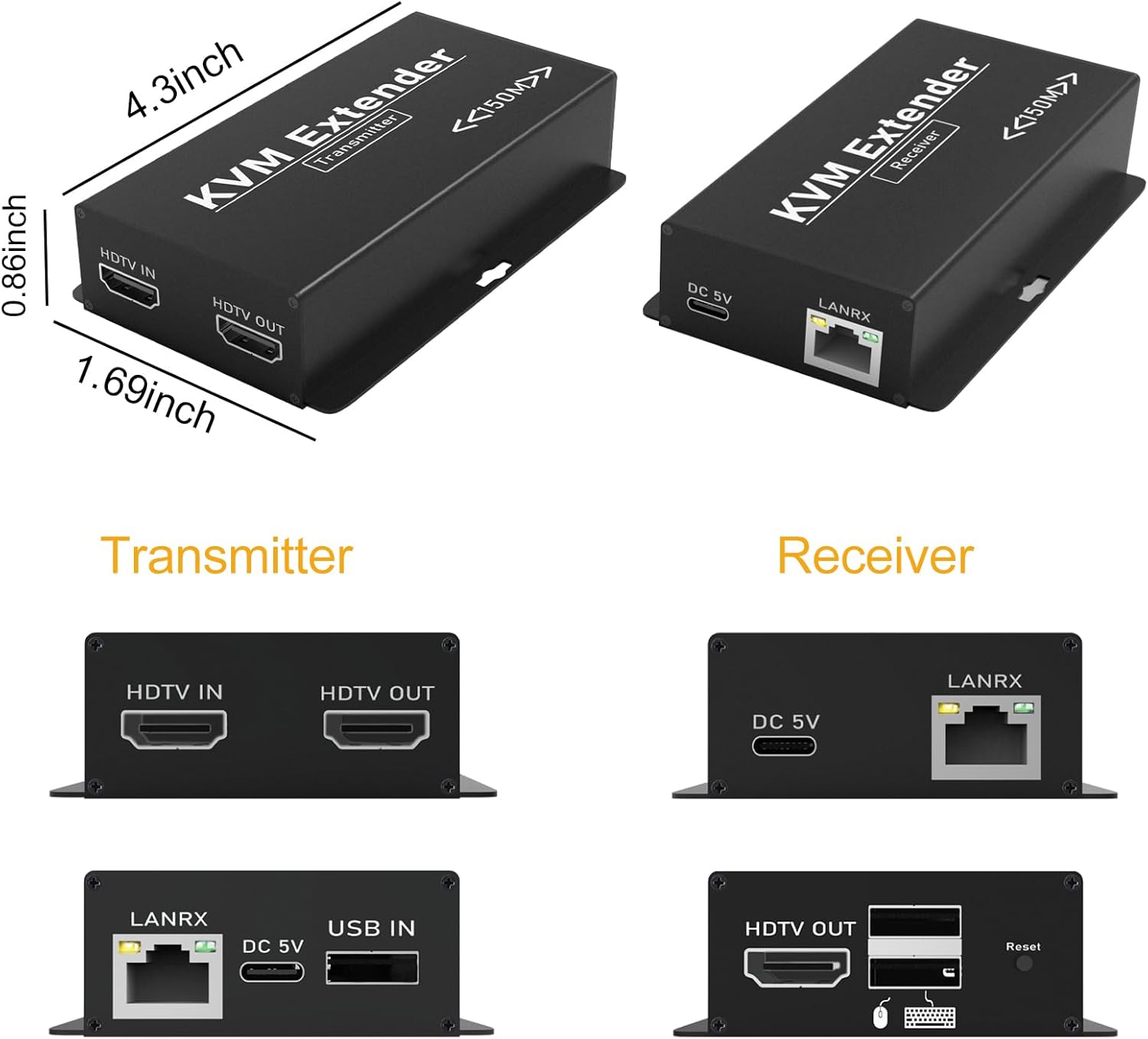 Image showing detailed views of the Transmitter and Receiver units, highlighting their dimensions and port labels.