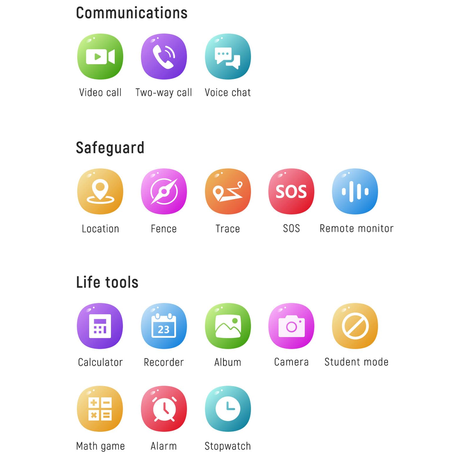 Jectse Montre Intelligente pour Enfants 4G LTE, Appel Vidéo Appel Bidirectionnel SOS LBS Tracker IP67 écran Tactile étanche avec Répertoire de Jeux de Caméra, pour Garçons Filles