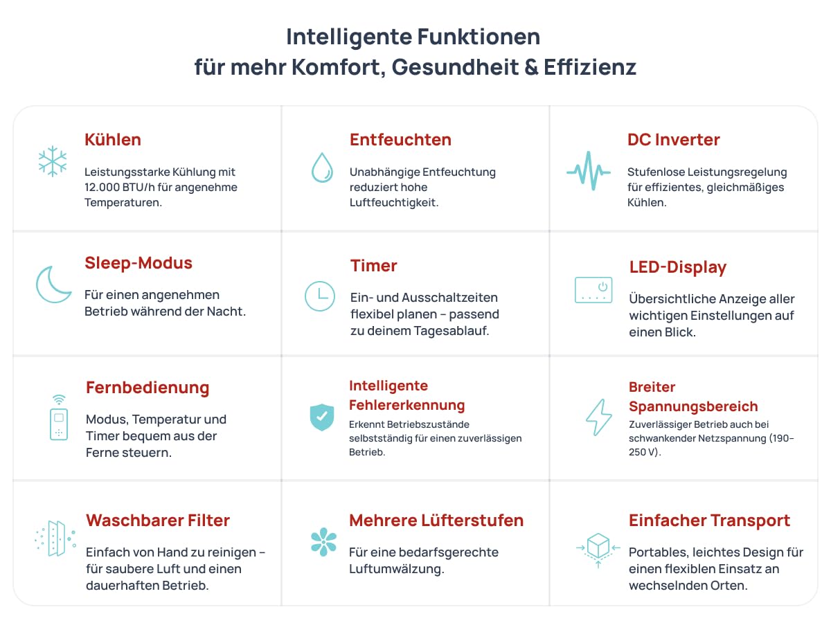 Hantech Mobile Inverter Klimaanlage 12000 BTU mit Abluftschlauch 3,5 kW | 3in1 Inverter Klimagerät zum Kühlen & Entfeuchten für 14-22m² Räume. Sparsame Energieklasse A mit Timer & Fernbedienung.