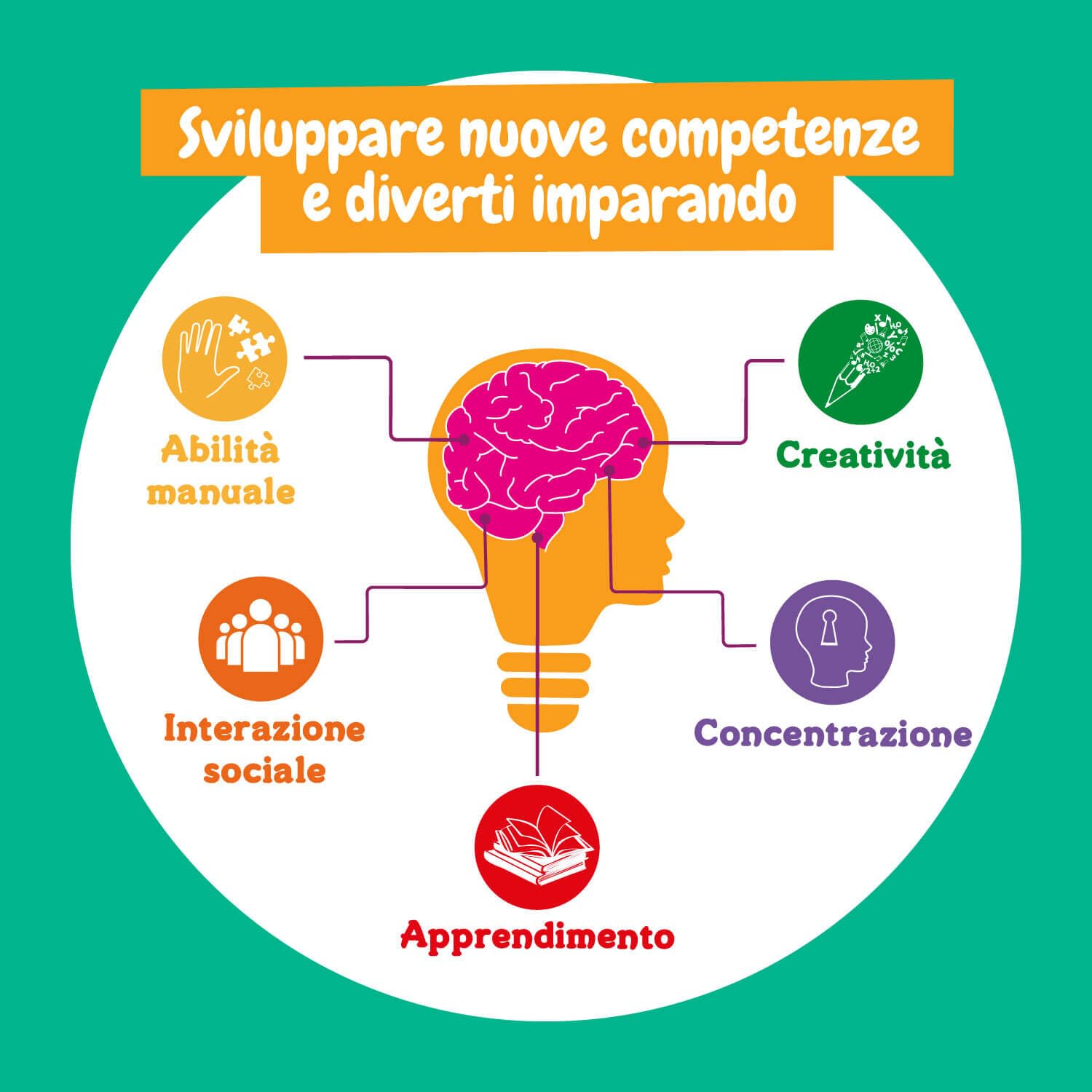 Science4you Laboratorio di Dolchi per Bambini - Giochi per fare Caramelle Gommose, Lecca-lecca e molto altro, 26 contenuti e 6 Esperimenti, Giocattoli, Regalo per Bambino e Bambina 8+ anni