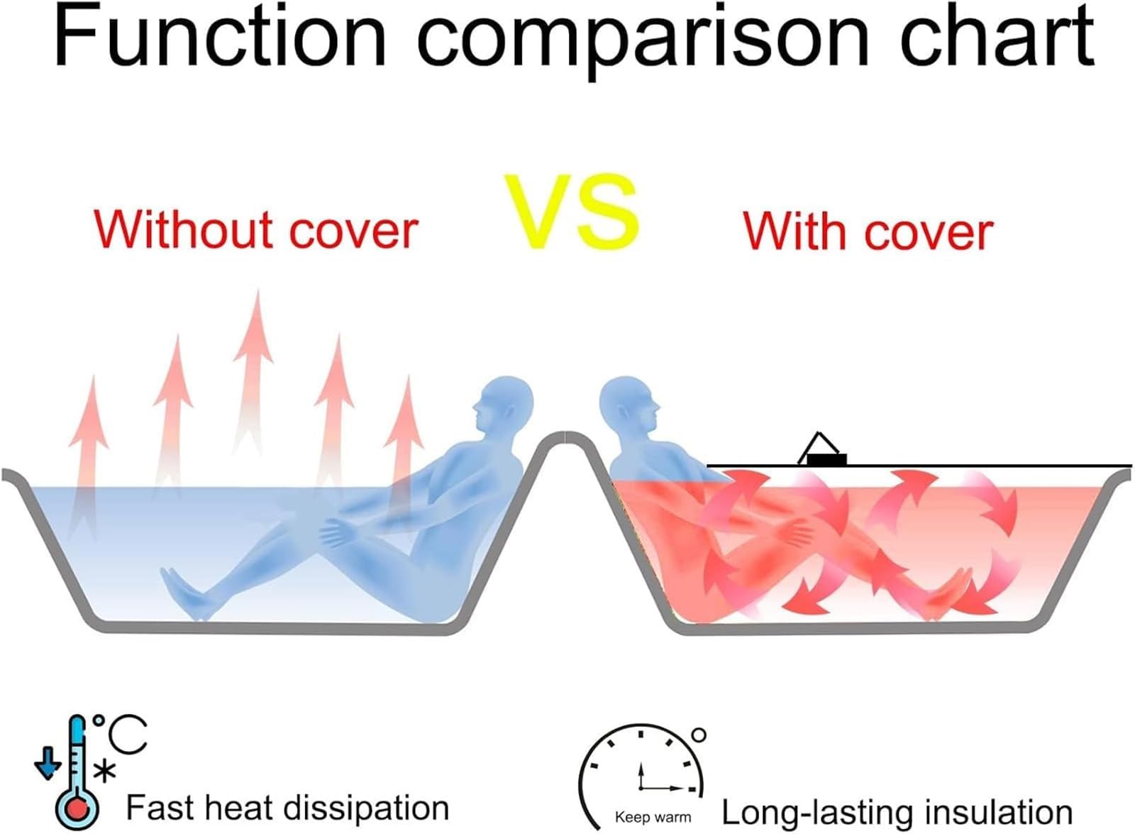 Bathtub Tray Portable Multifunction Bathtub Cover Anti-Dust Folding Dust Board Bathtub Insulation Cover Bath Lid Water Proof Shutter Bath Lid(97cm*70cm*0.65cm)