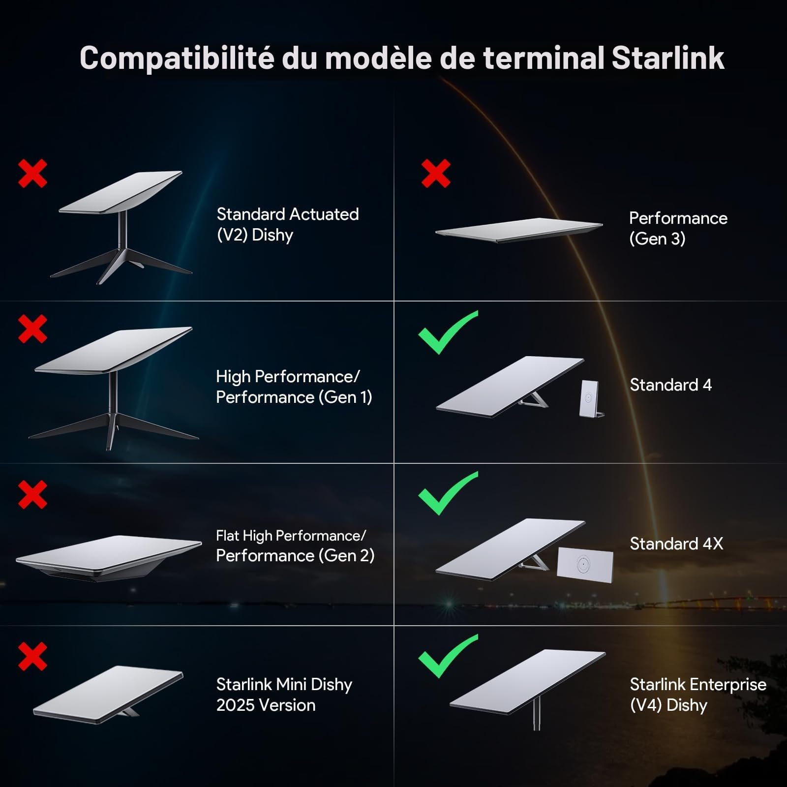 Starlink Adaptateur de tuyau Gen3, V3 Pole Mount Kit pour Starlink Standard 4/4X/Gen 3 Kickstand Dishy Aluminium