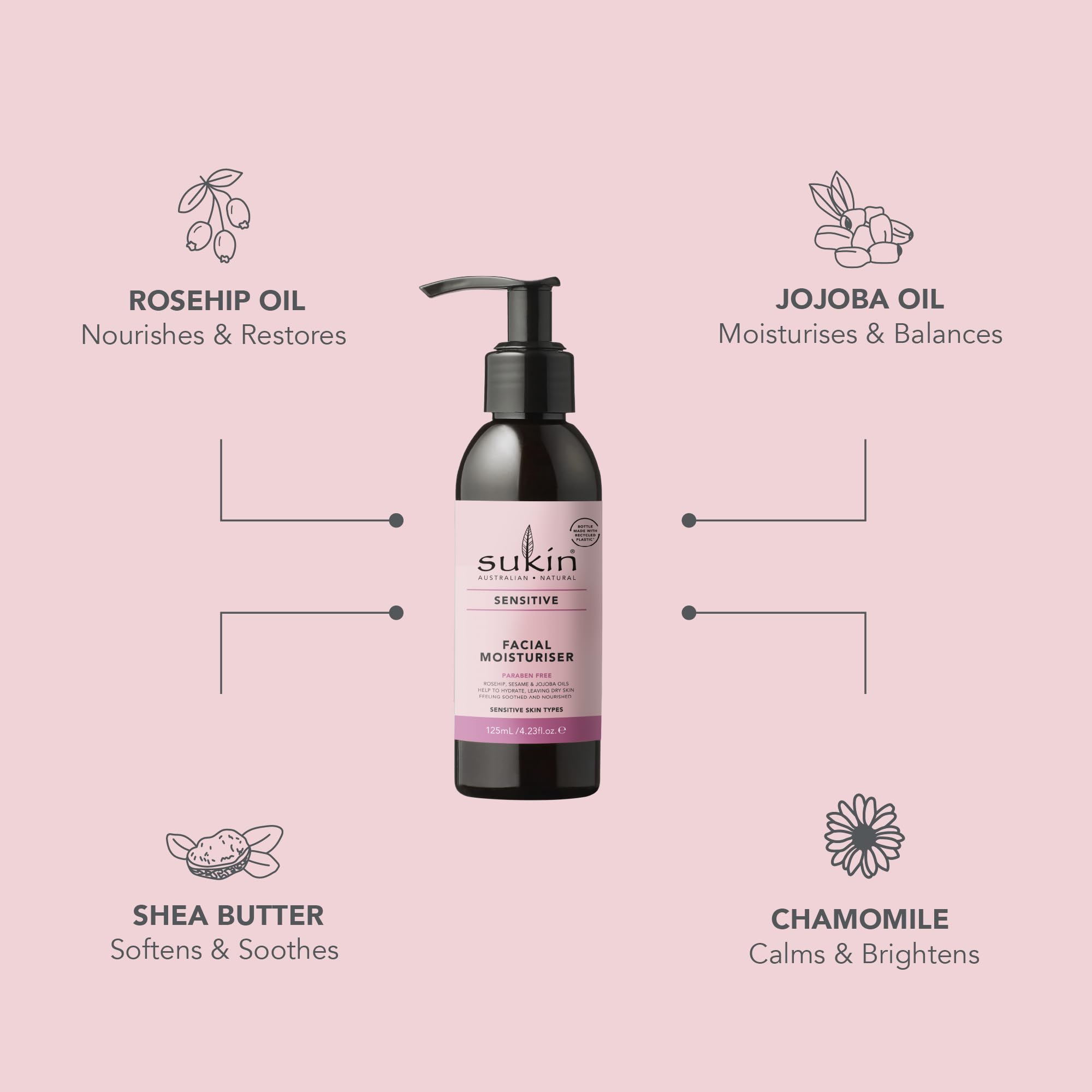 Amazon.com: Sukin Sensitive Skin Facial Moisturizer 4.23 Ounces