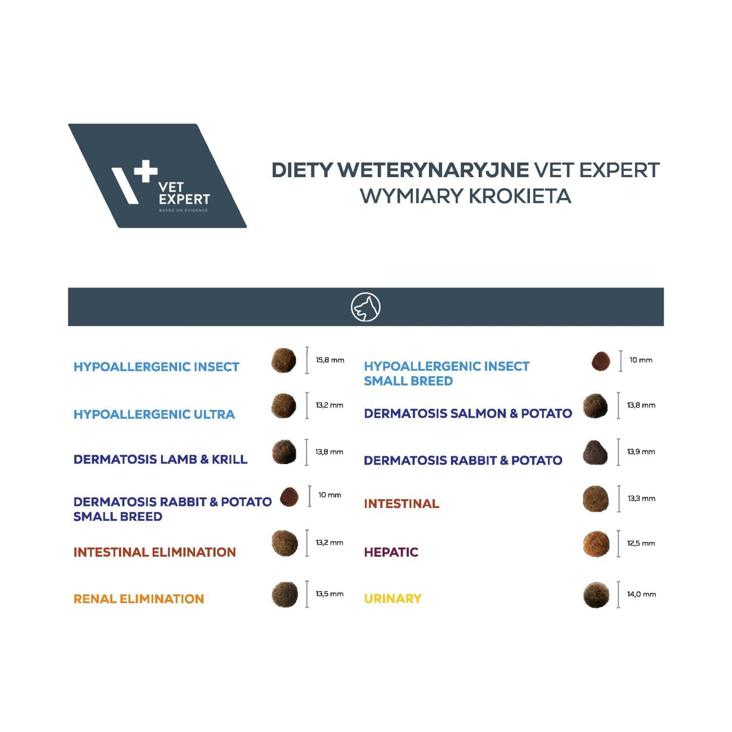 VET EXPERT HYPOALLERGENIC ULTRA - sucha karma weterynaryjna dla psów z alergią i nietolerancją pokarmową (Opakowanie 8 kg)