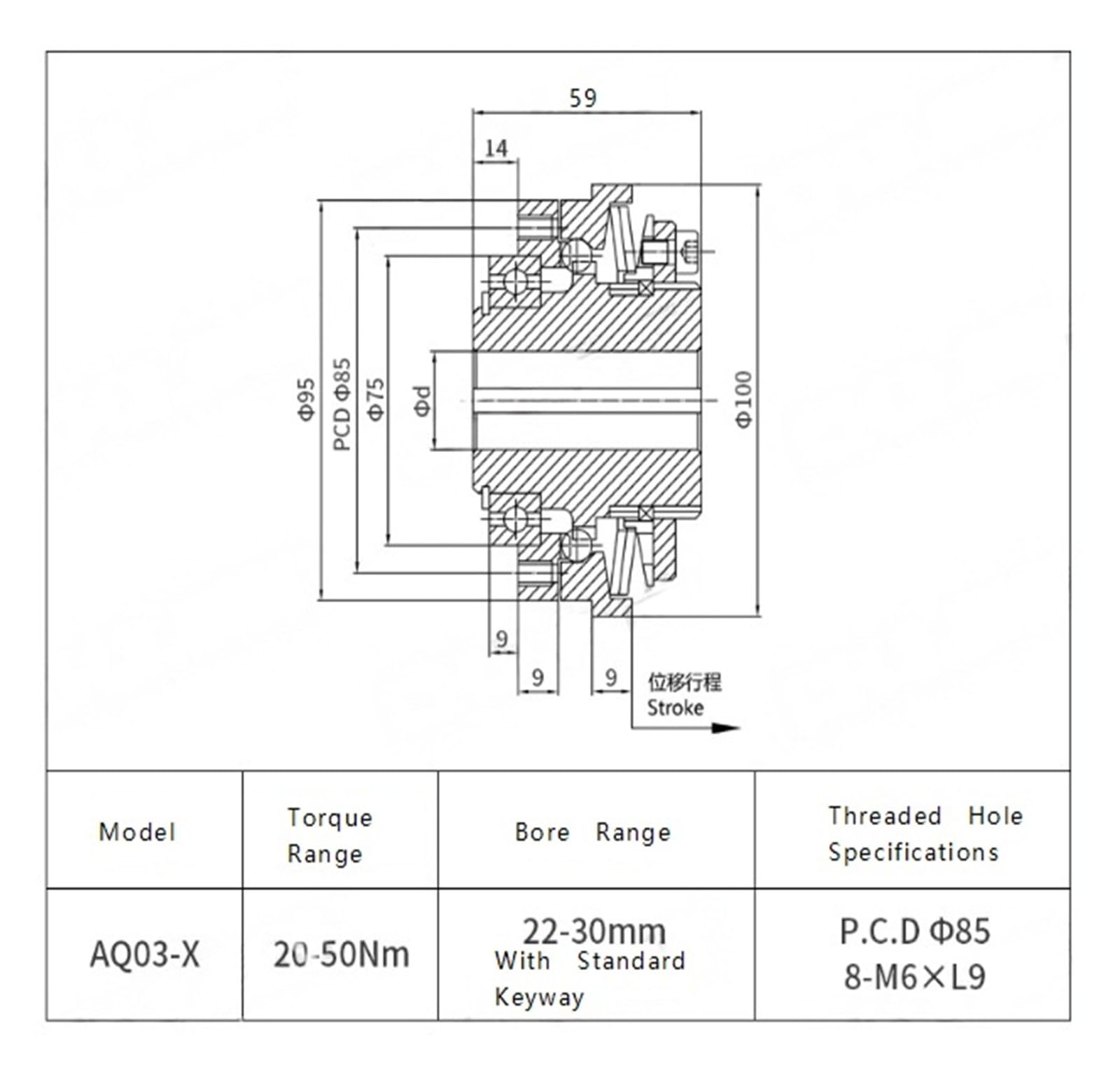 Limitatore di coppia a sfera AQ03-X Alesaggio 22-30 Chiavetta 20-50 Nm Limitatore di coppia con fermo a sfera