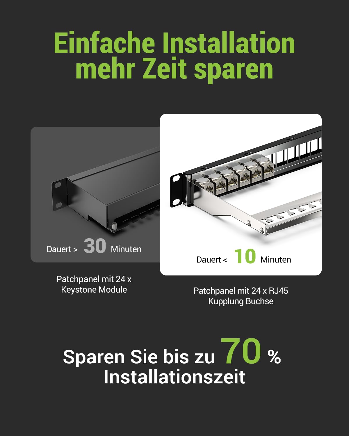 24 Port CAT7 Patchpanel mit 24 x Vergoldet Cat7 keystone rj45 kupplung, 10 Gbit/s 600MHz, Geschirmtes Keystone Patchpanel, 19 Zoll patchpanel mit EMI/RFI-Schutz und Kabelmanagement-Kit