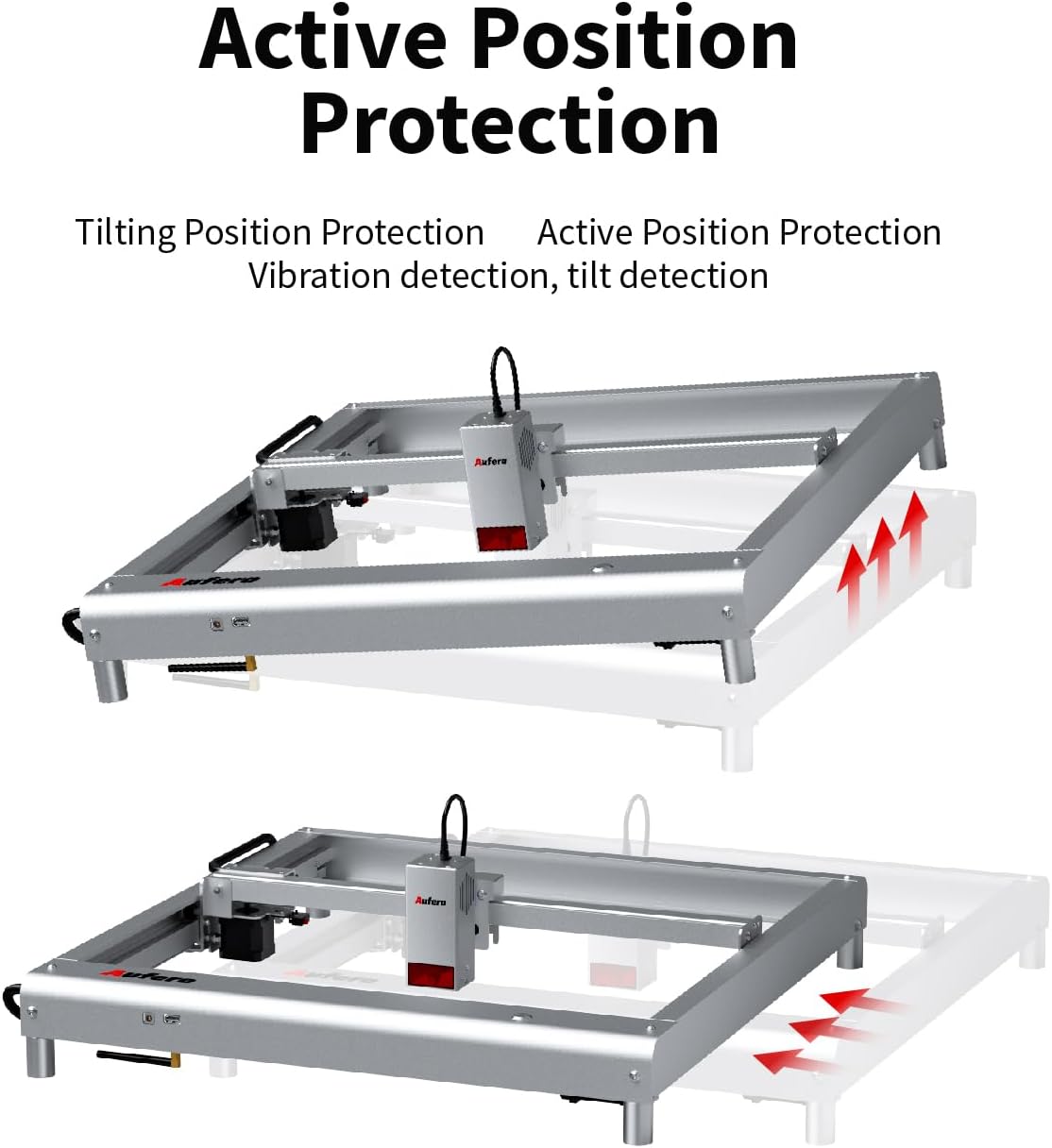 Diagram showing active position protection with tilting machine