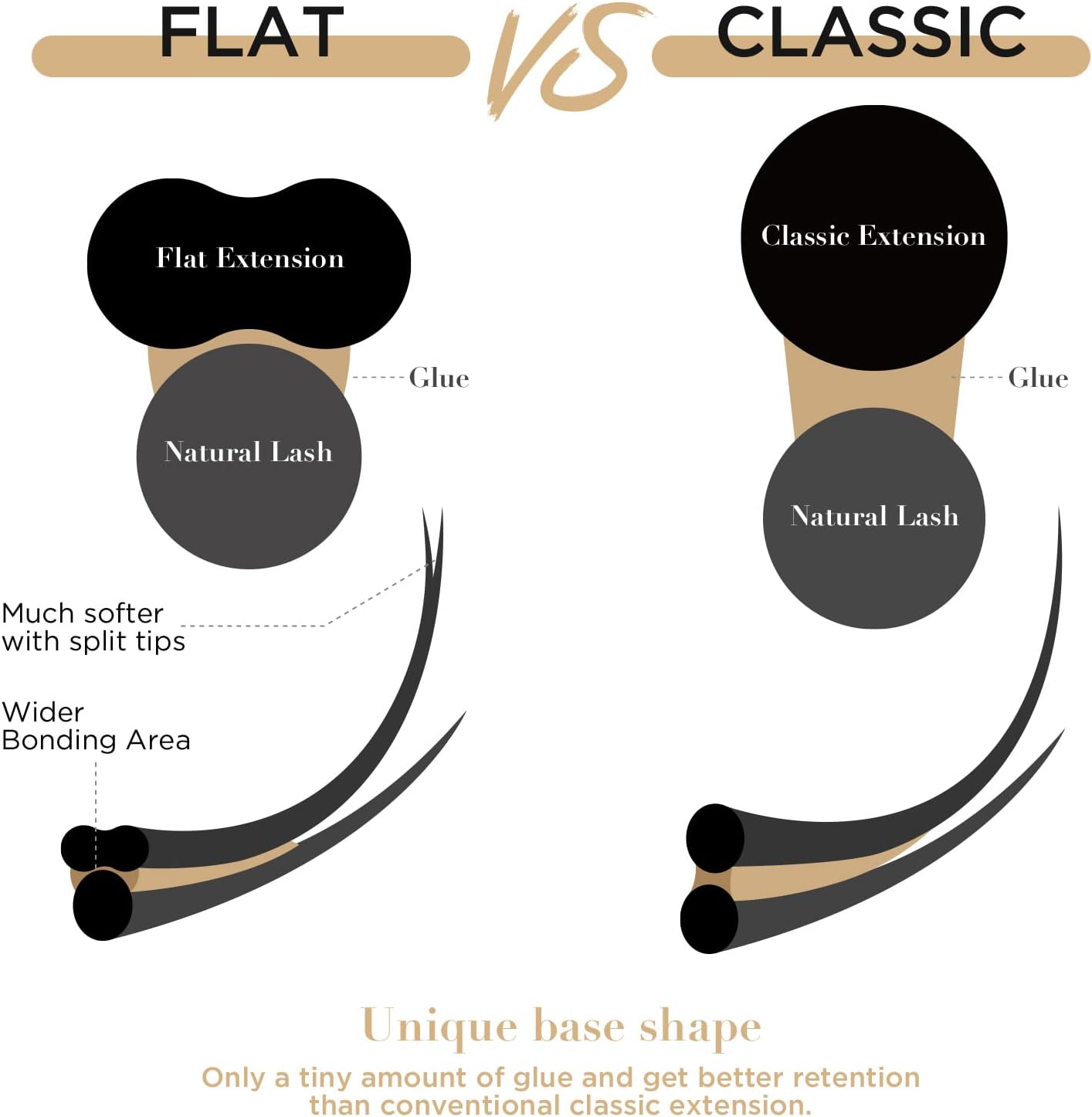 LASHVIEW SUPER MATTE Split Tips Eyelash Extension Mink Black Individual Ellipse Flat lashes Thickness 0.20mm C Curl 8-15mm Mix Tray Semi-permanent Application-friendly Extremely Soft Lashes For Salon