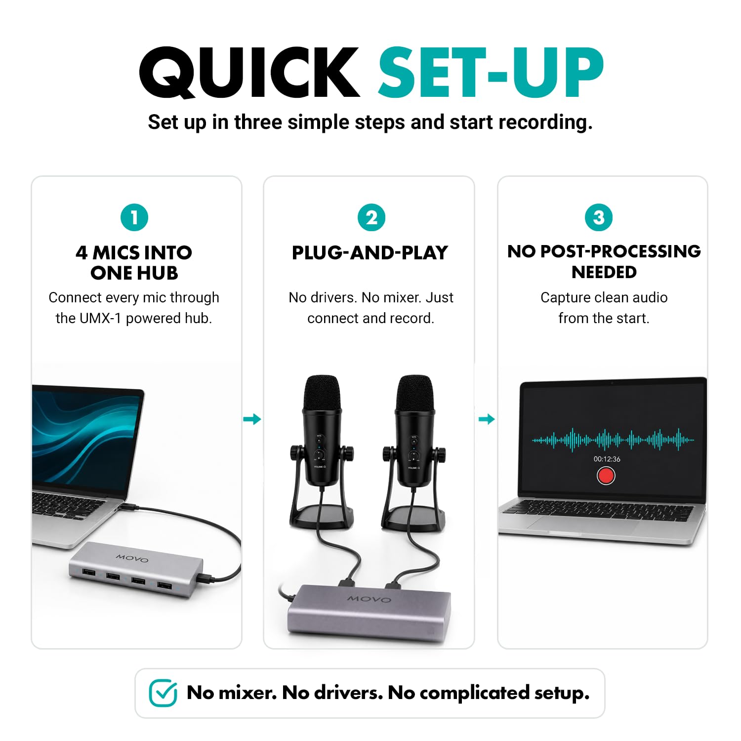 Movo USB Podcast Equipment Bundle for 4 - USB Interface with 4 UM700 Condenser Microphones - 4-Port Powered Hub for Streaming, Podcasting, Interviews