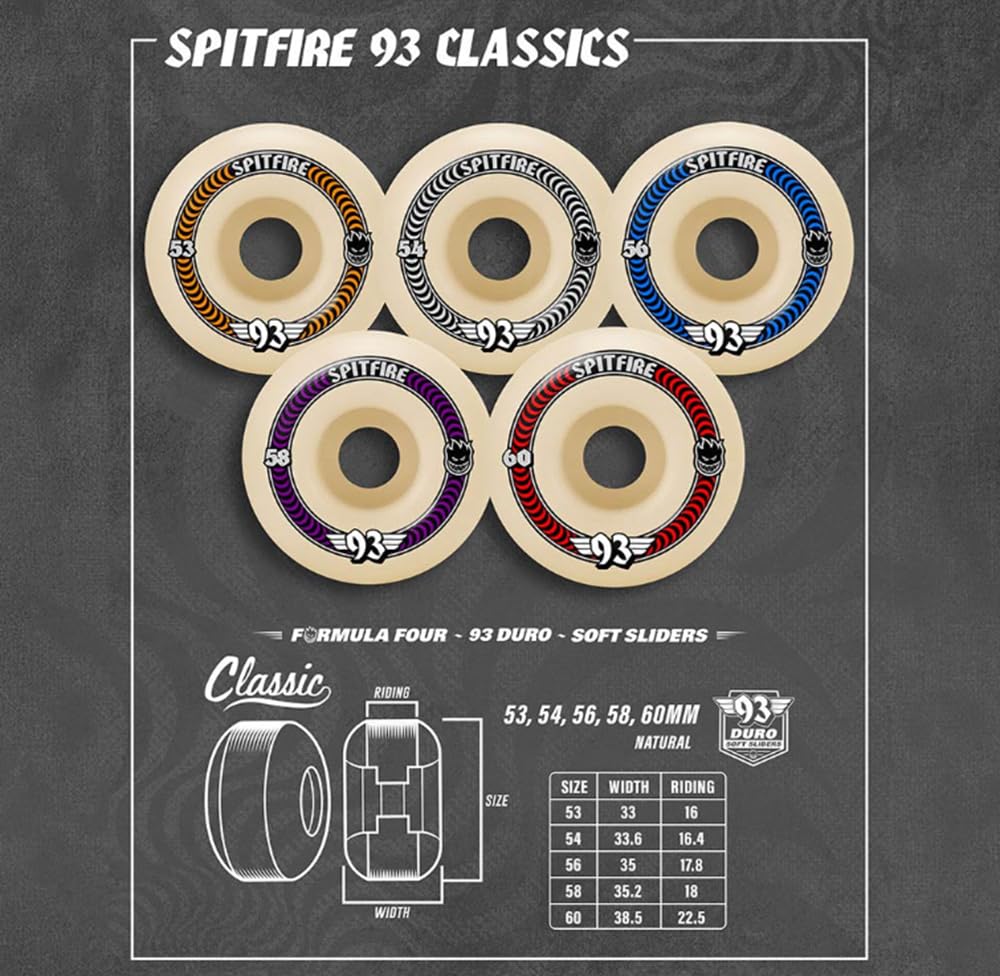Amazon.com : Spitfire Skateboard Wheels 58mm F4 Soft Sliders 93A