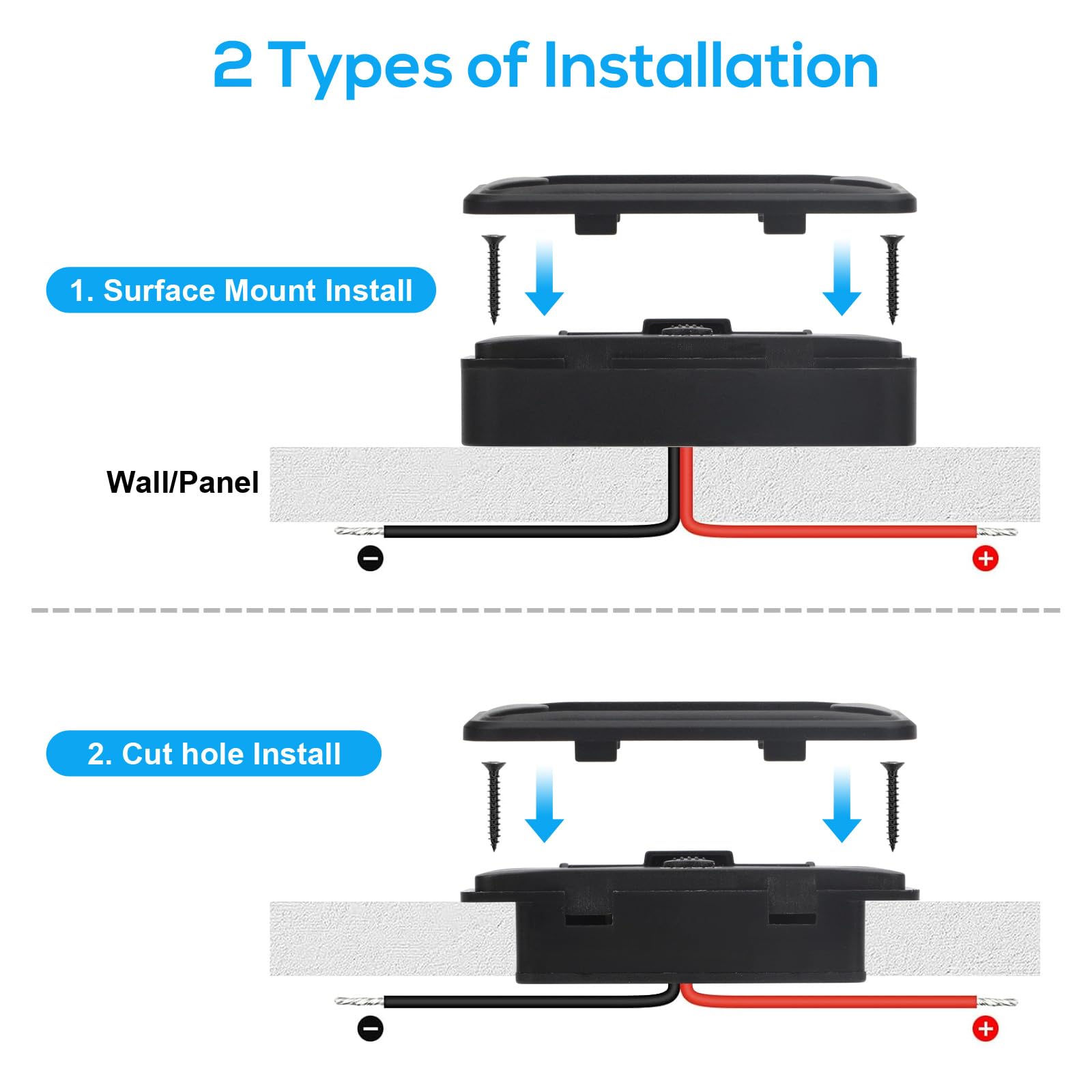 Linkstyle Presa USB Per Camper E Barca - 2 Porte USB-A QC3.0 E 1 USB-C PD3.0 Con Interruttore, 12V (2 Pezzi)