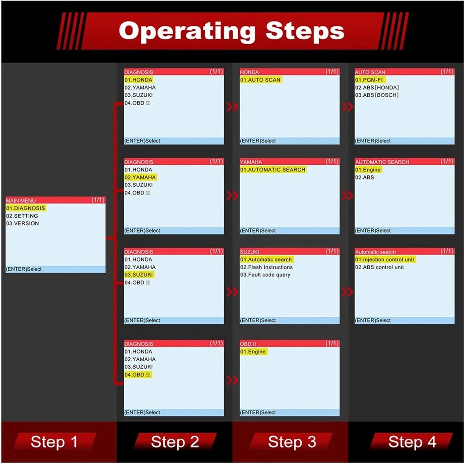 OBD. MT100 オートバイ診断ツール OBD2 スキャナー コードリーダー エンジン ABS 自動車スキャナー用 .自動車故障