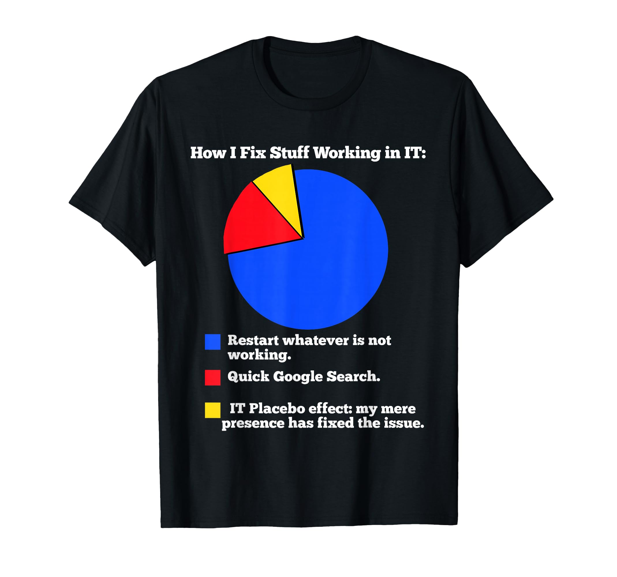 Kleidung mit Designs von Amazon Merch on Demand
