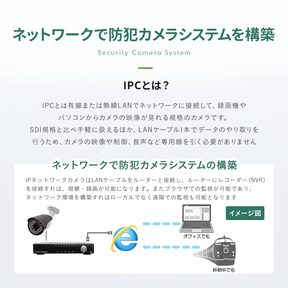 Amazon | WTW 塚本無線 安心の国内サポート IPカメラシリーズ用 800万