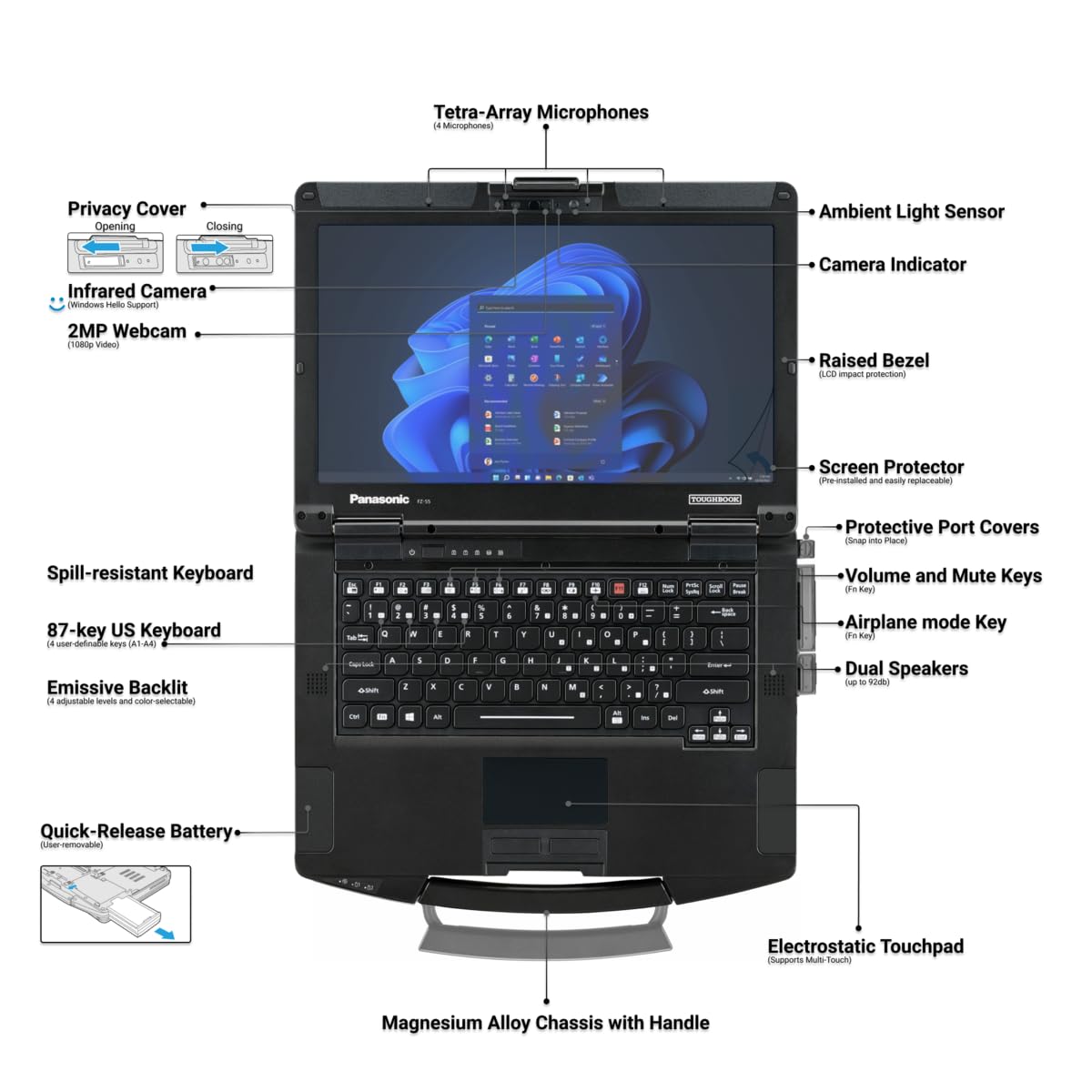 Panasonic Toughbook FZ-55 MK3 Rugged Laptop, Intel Core i5-13th