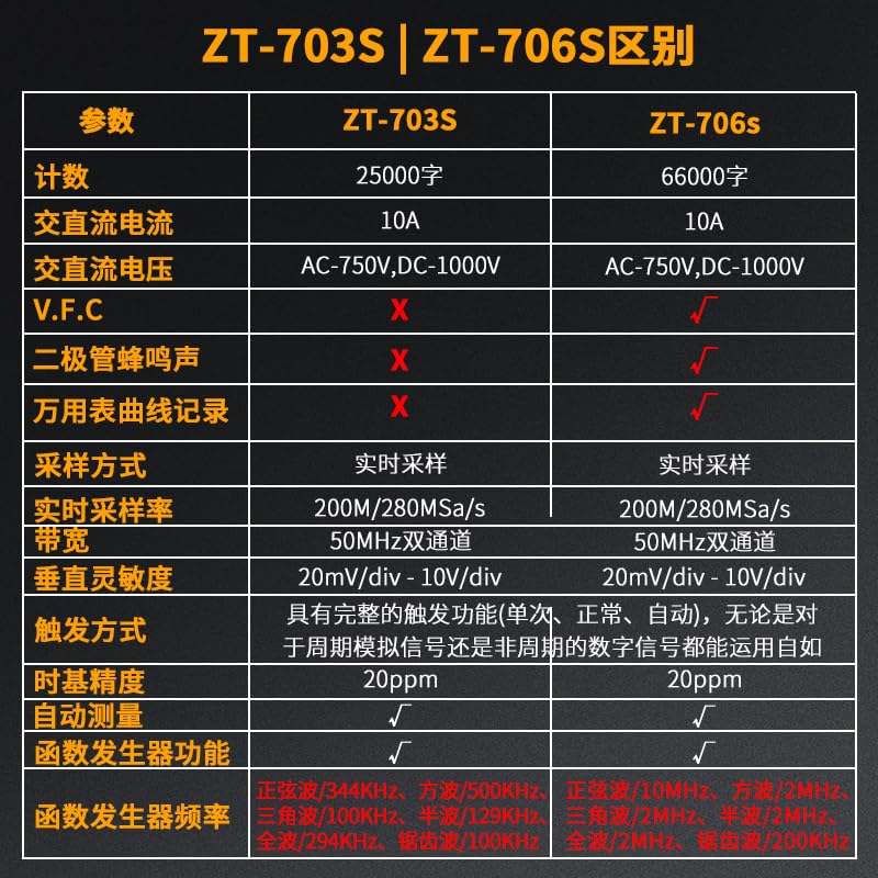 ZT-706S Multimetro oscilloscopio 3 in 1, larghezza di banda 50 MHz, display 66000 conteggi, generatore di segnale 10 m, riparazione elettricista (ZT-706S)