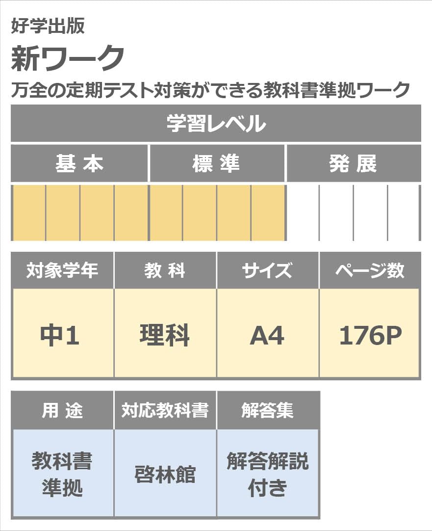 中1理科 中1理科｜葉一の授業メニューと無料プリント【19ch】