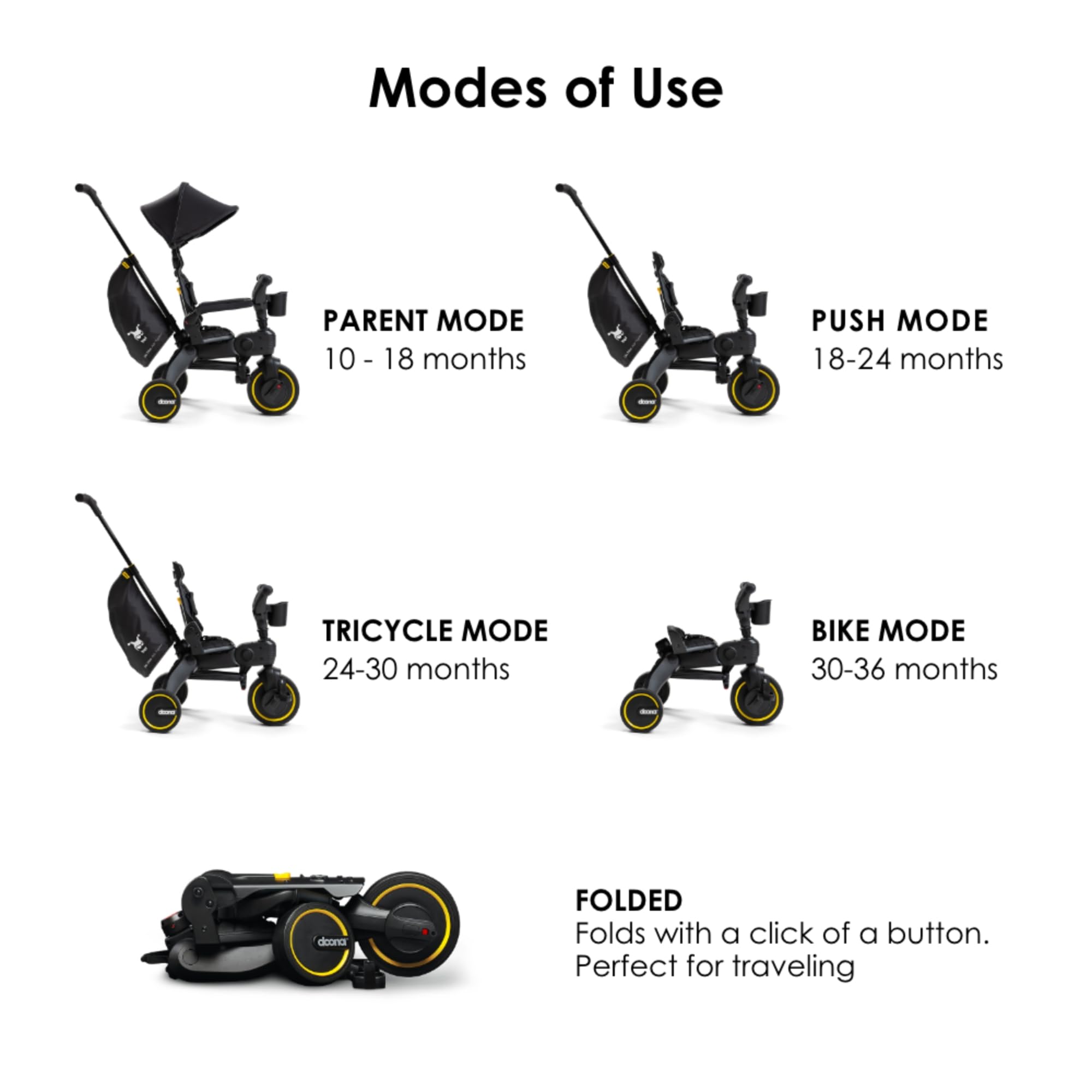 Amazon.co.jp: Doona Liki Trike S3 デザートグリーン - 5イン1