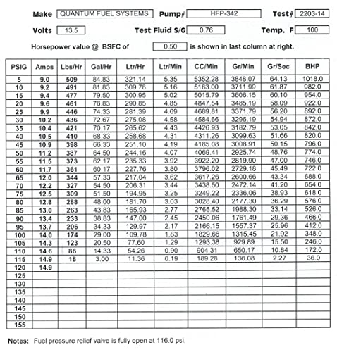 Qfs 255Lph In-Tank Performance Fuel Pump Replacement For Universal Fit, Oem High Pressure, With Installation Kit, Gradient Density Fuel Strainer And Wiring Plug Connector #TOP7