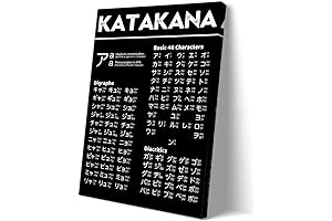 Vintage Digraphs Poster Canvas Artwork Wall Art Katakana Poster Framed Japanese Alphabet Posters (08x12in)