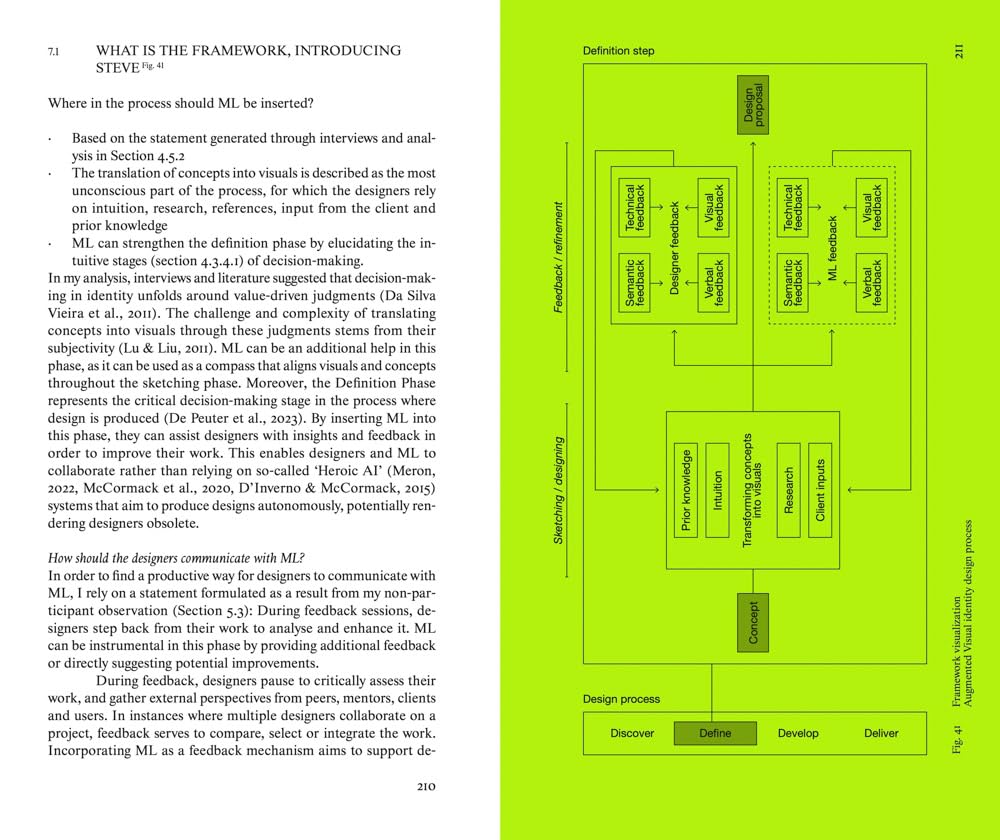 Steve: A Framework for AI and Identity Design