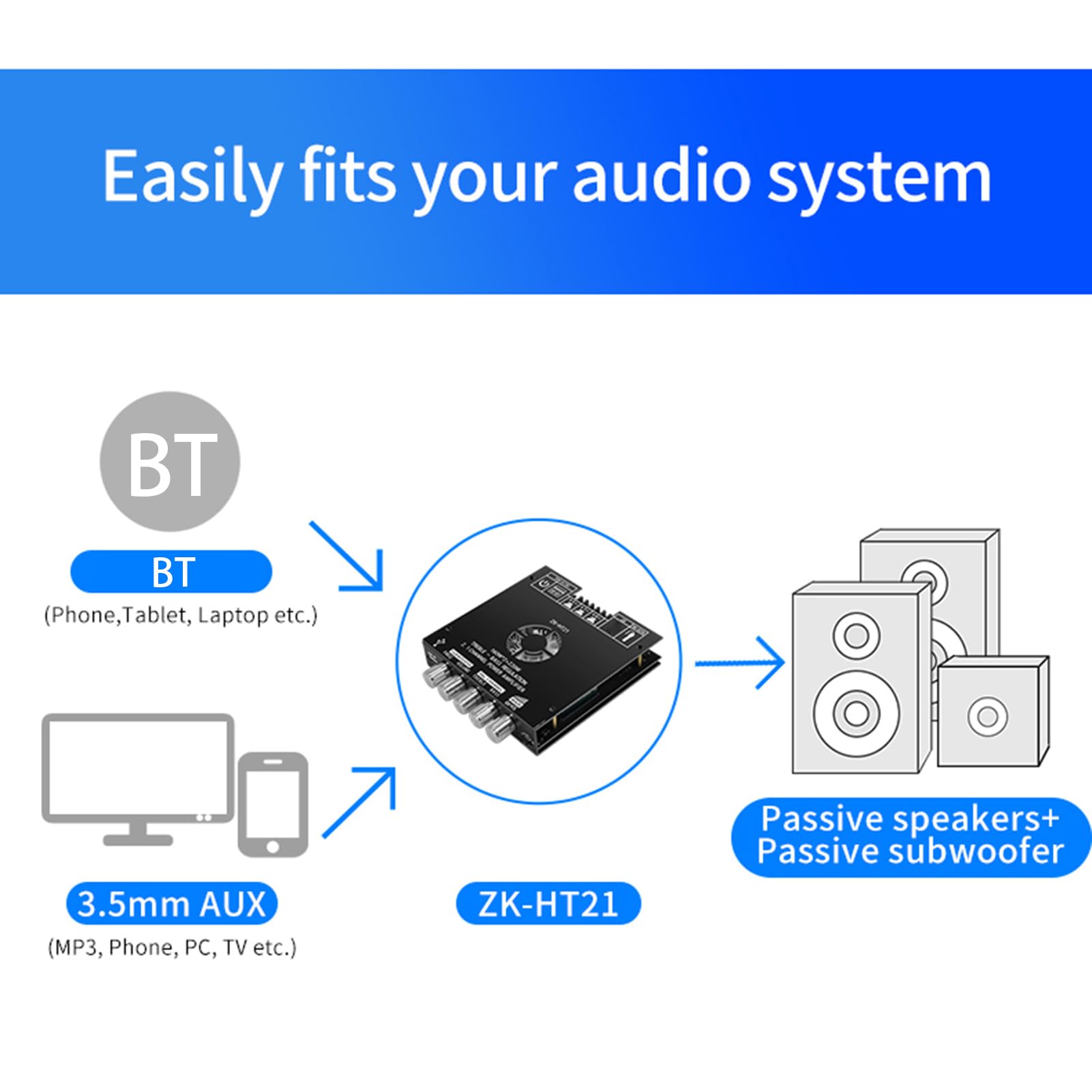 Luocute Placa Amplificadora de Audio de 2.1 Canales, Módulo Amplificador de Audio Compatible con Puerto USB AUX 160W * 2 Ventilador de Protección HiFi, Compatible con TDA7498E (ZK-HT21)