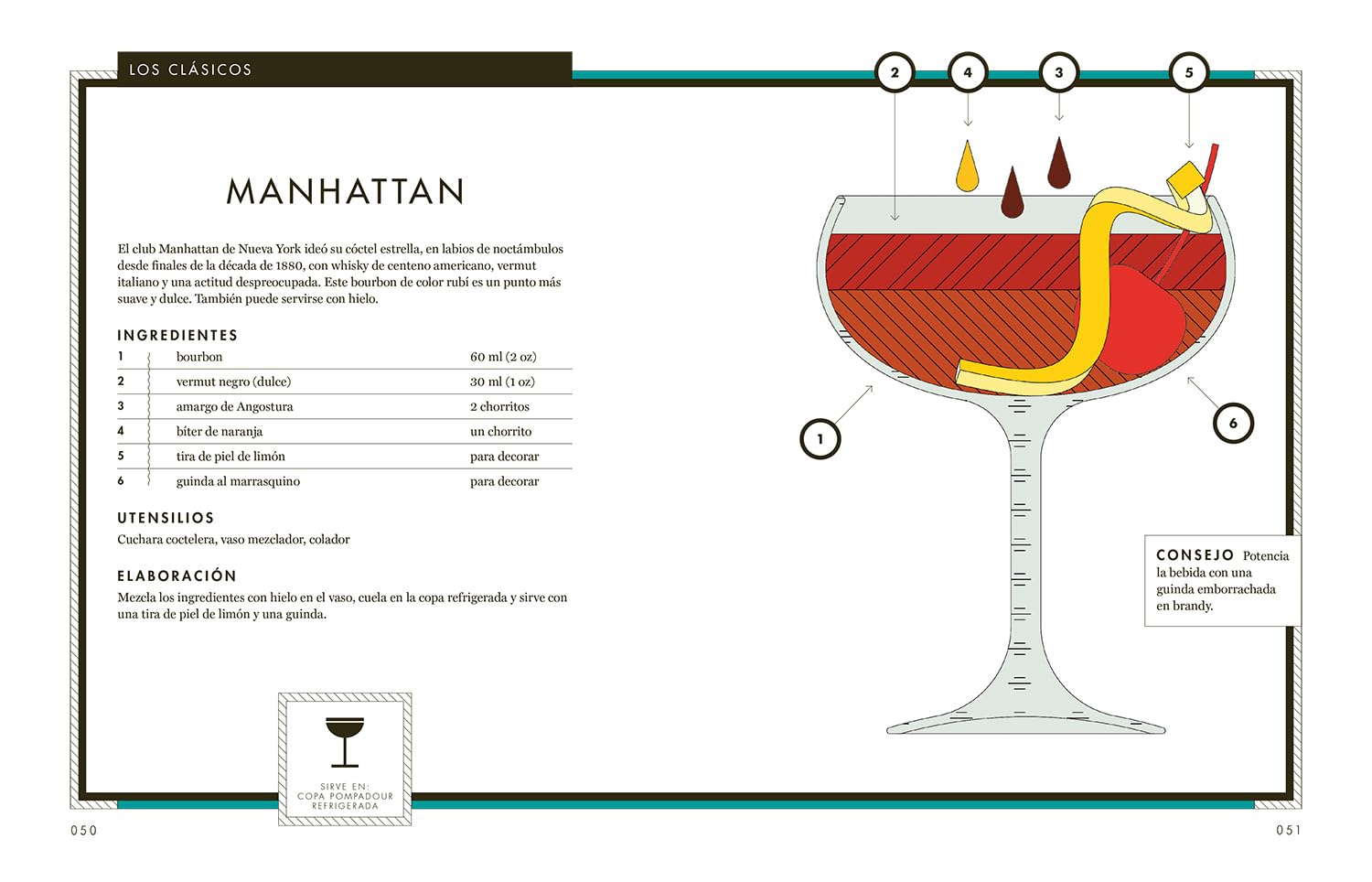Gran manual de coctelería. Más de 100 combinados icónicos para mezclar, agitar y remover (BEBIDAS)