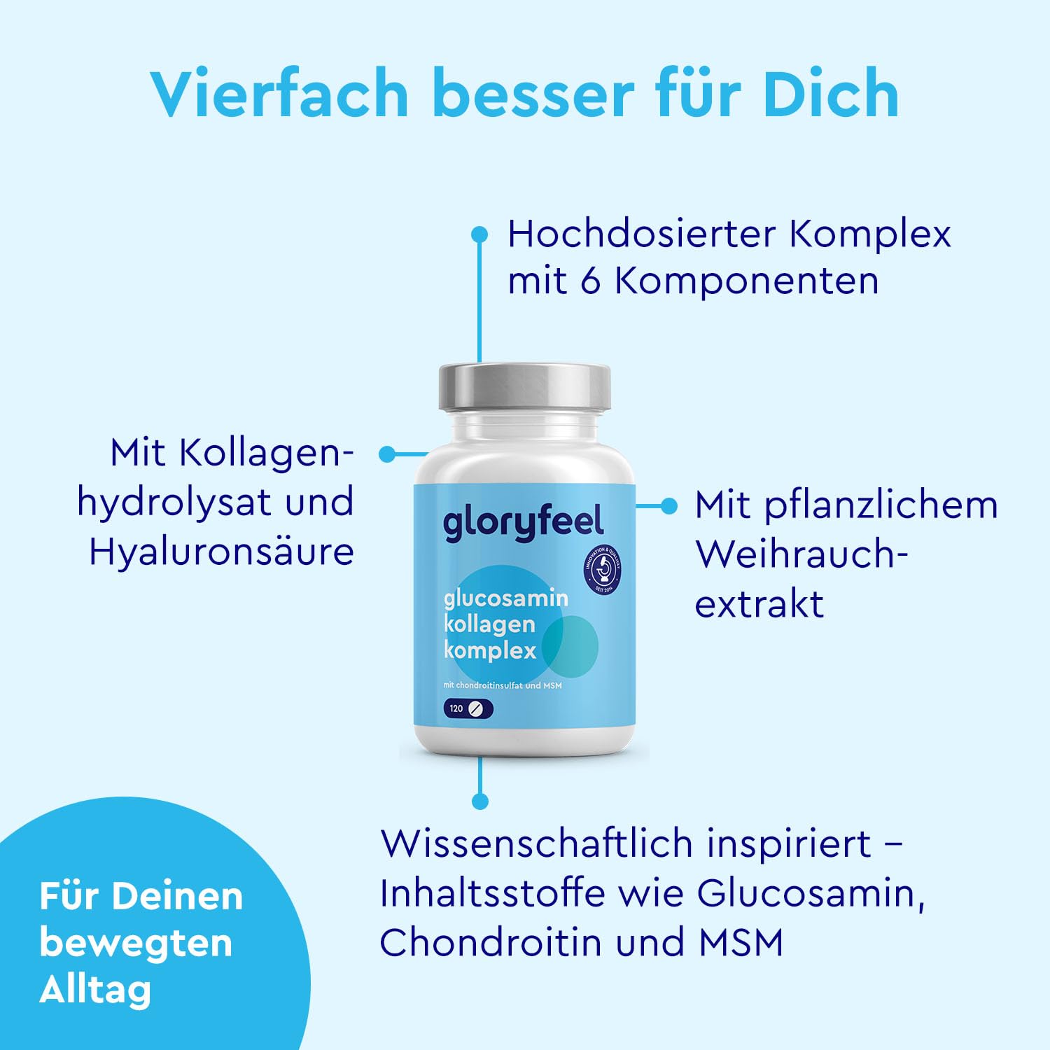 Glucosamin & Chondroitin Komplex – 120 Tabletten – mit MSM, Kollagen und Hyaluronsäure – hochdosiert – in Deutschland entwickelt & laborgeprüft
