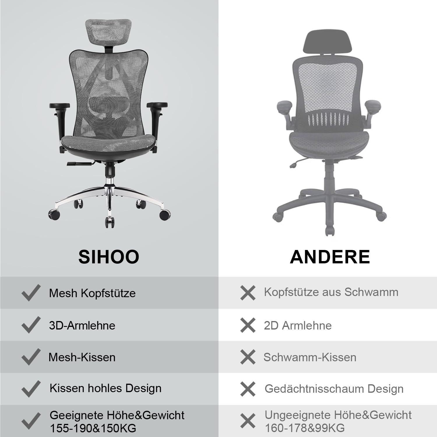 SIHOO Ergonomischer Bürostuhl, Chefsessel mit 3D verstellbare Armlehne und Lendenwirbelstütze, Hautfreundliche Netz-Hochlehne, Schreibtischstuhl bis 150kg/330LB Belastbar (Grau)