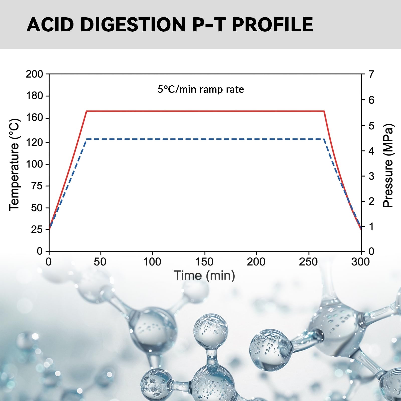 BAOSHISHAN 100ml Reactor de Síntesis Hidrotérmica Autoclave 304 Acero Inoxidable Vasija de Digestión de Alta Presión con Forro PTFE para Rápida Digestión de Material Insoluble