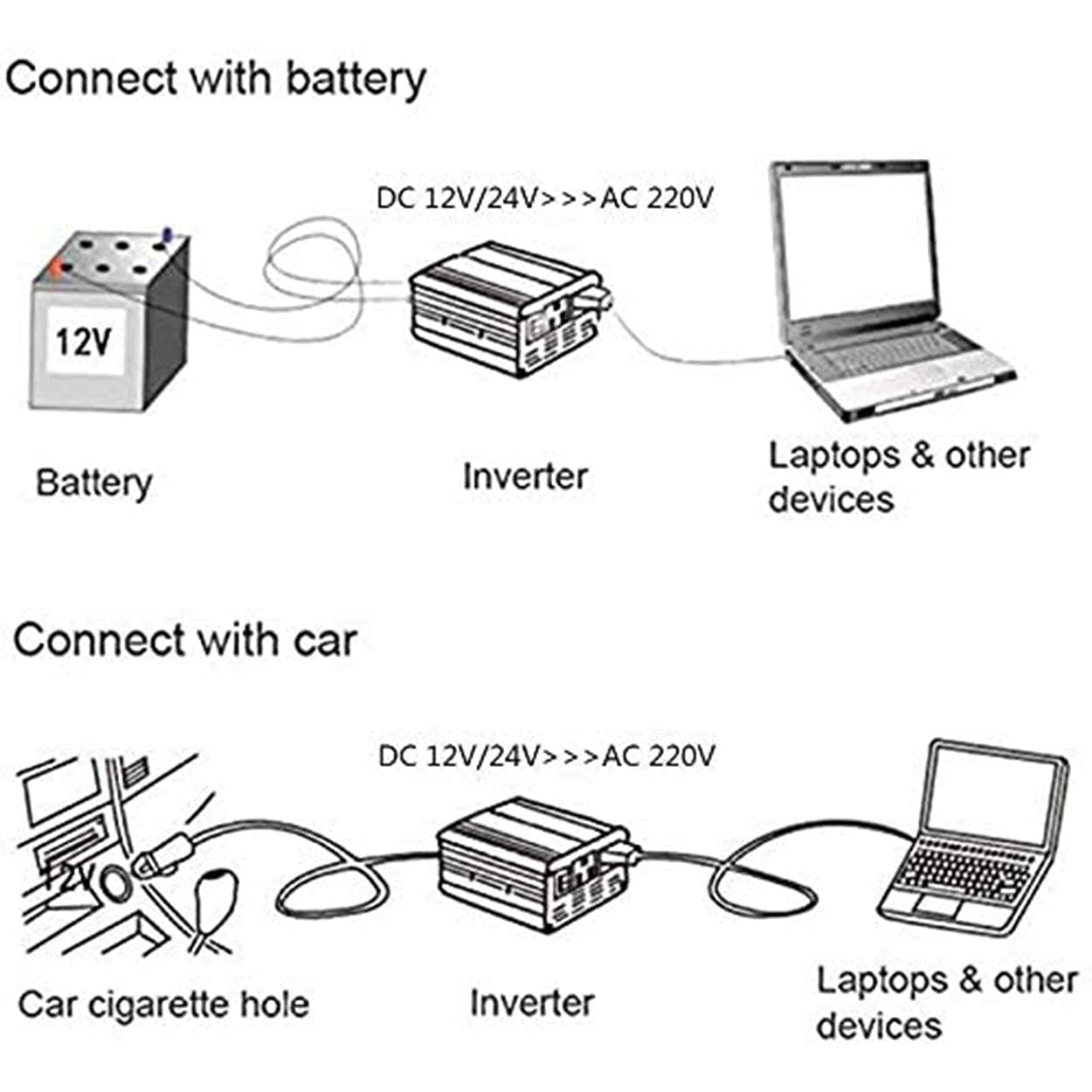 3000W 4500W 6000W 8000W 12000W Przetwornica czystej fali sinusoidalnej Przetwornica DC 12V/24V/48V na AC 230V/240V z gniazdami AC i USB,8000W-12V