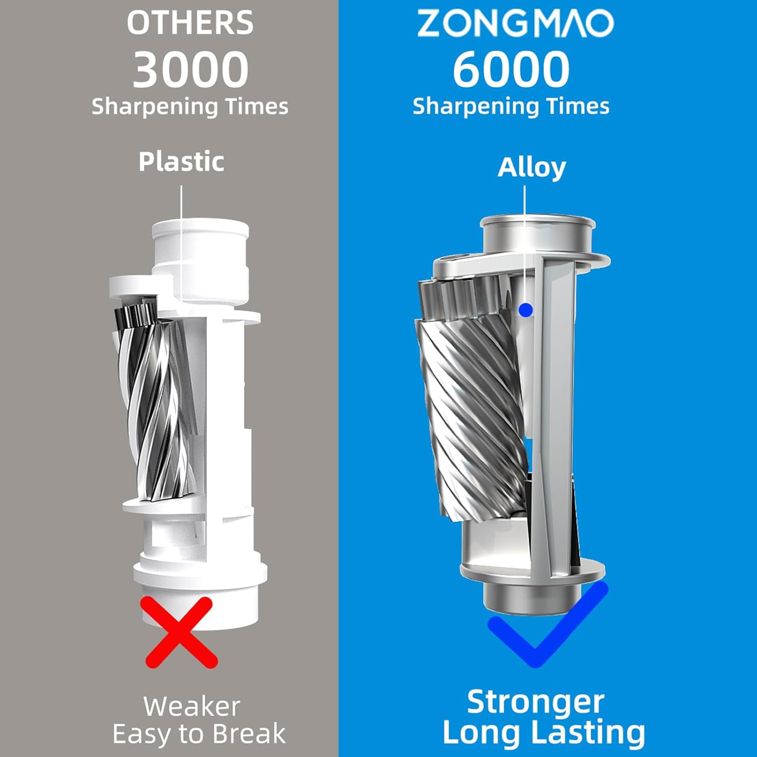 Walfront Electric Pencil Sharpener for 6-8mm Pencil, Rechargeable, Automatic, Handsfree (White)