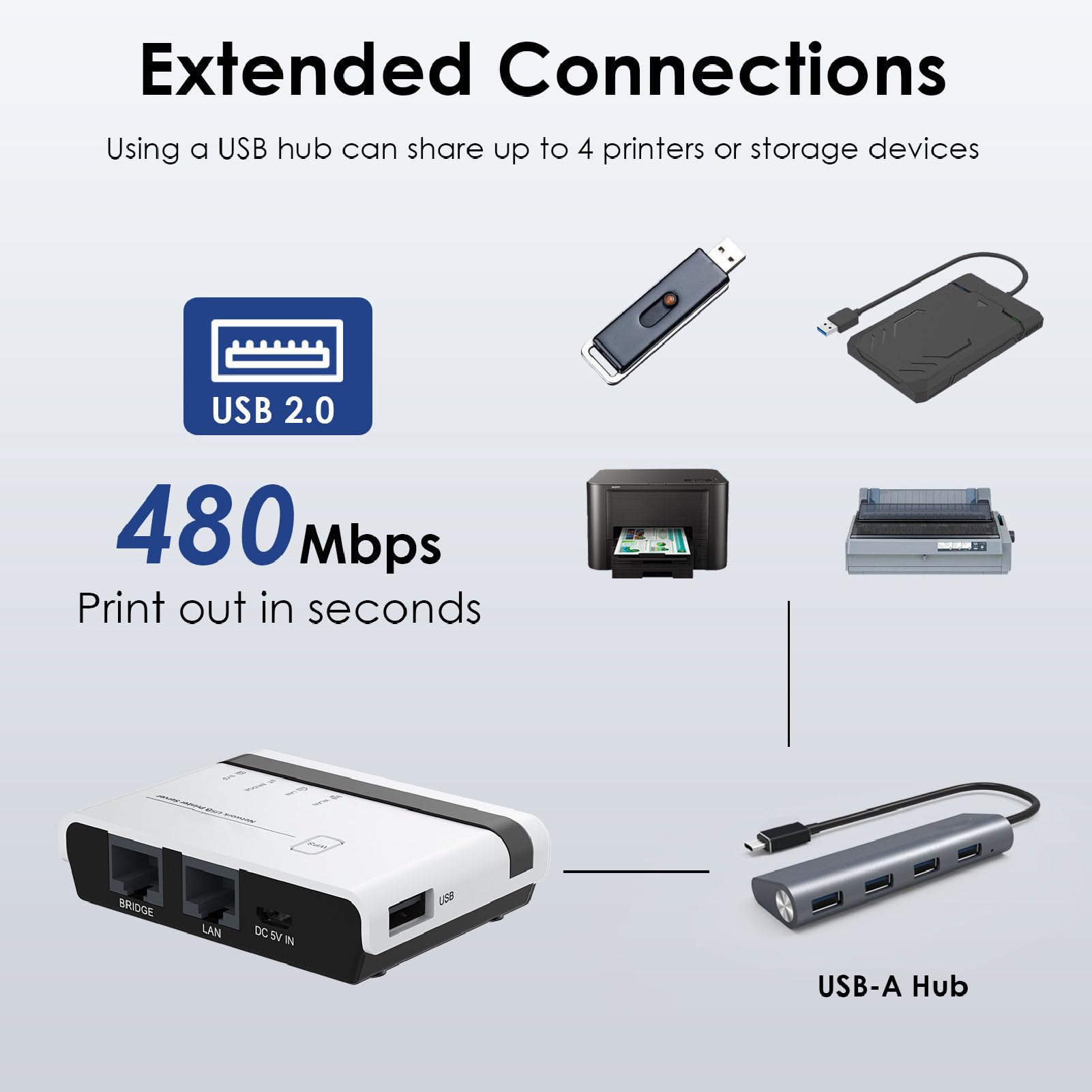 Netzwerk USB 2.0 Druckserver, 2,4 G Kabelloser Kabelgebundener Druckerserver für Zuhause und Büro, Erweitern Sie die Netzwerkstruktur (EU)