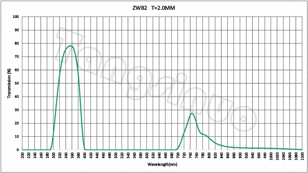 100 * 150 * 3,0mm 365nm Pass UV Verre ZWB2
