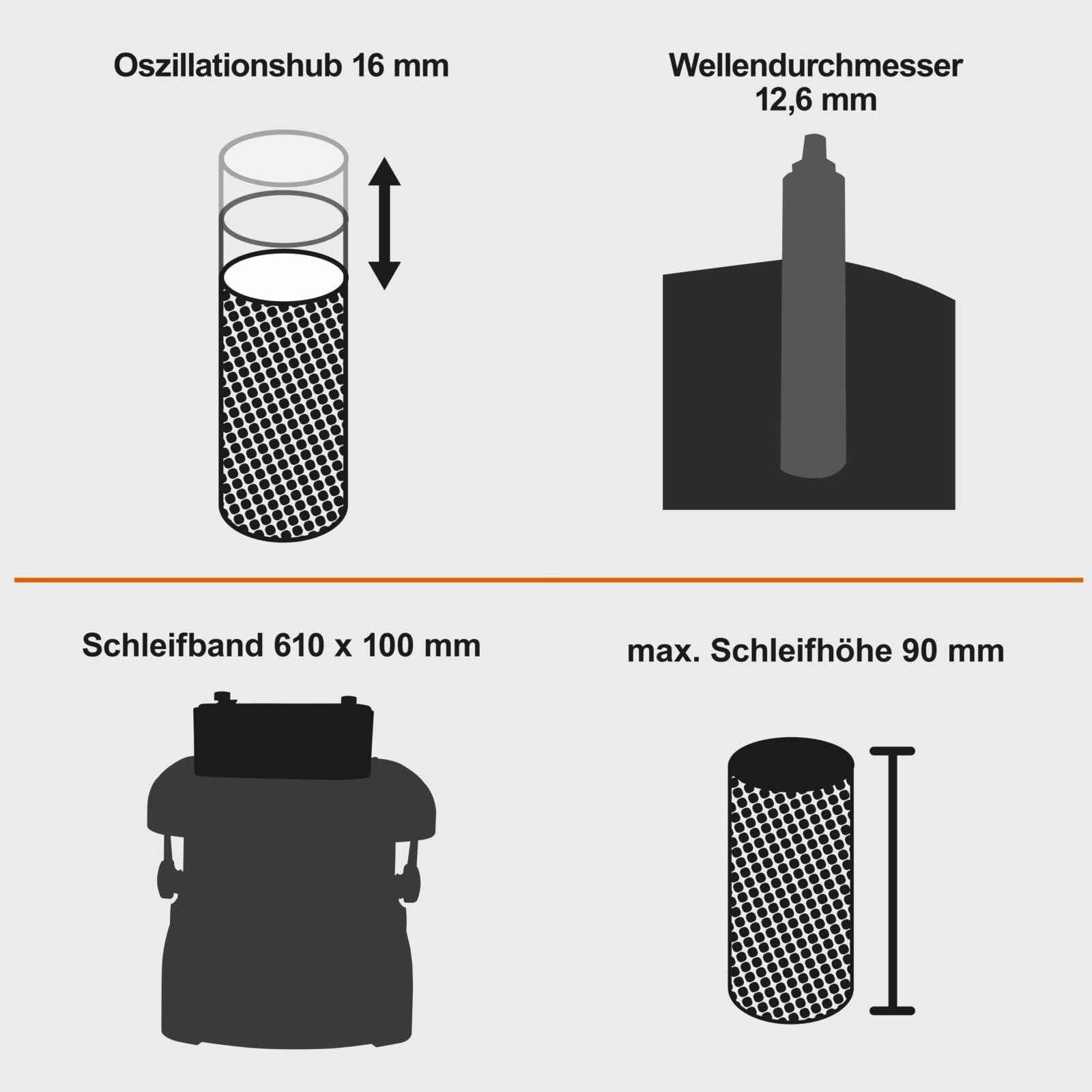 Scheppach IXES IX-BSO600 Oszillierender Spindelschleifer Bandschleifer Kantenschleifer