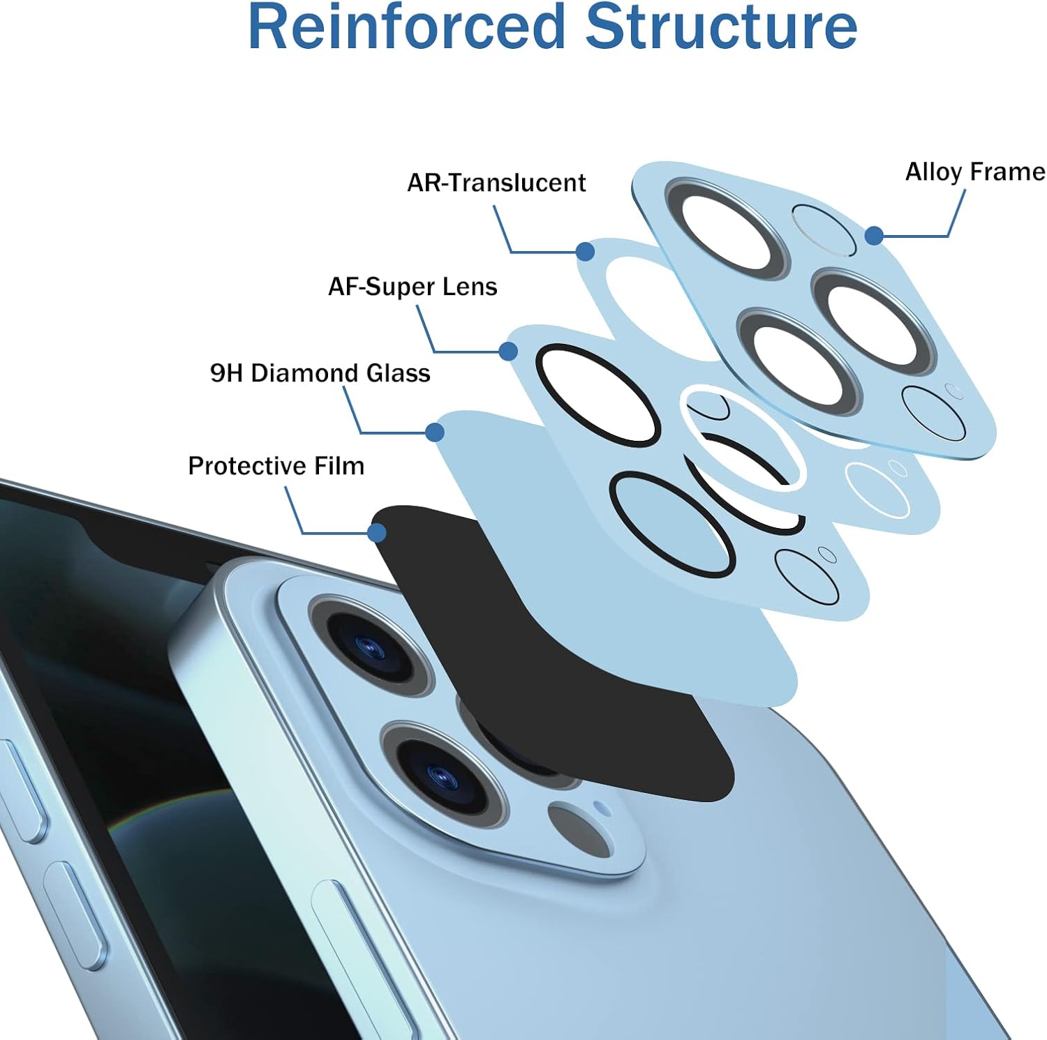 [2 Pack] Camera Lens Protector Compatible with iPhone 13 Pro Max 6.7'' and 13 Pro 6.1'' - [HD Plexiglass] [Alloy Frame] [Scratch-Resistant] [Easy Install] [Case-Friendly] [New Version] Sierra Blue