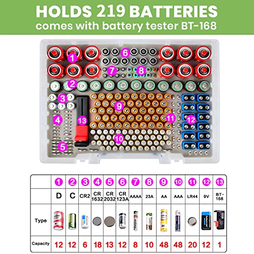 Battery Organizer Storage Holder- Batteries Case Containers Box With Tester Checker Bt-168. Garage Organization Holds 225 Batteries Aa Aaa C D Cell 9V 3V Lithium Lr44 Cr2 Cr1632 Cr2032 (Transparent) (Blue) #TOP1