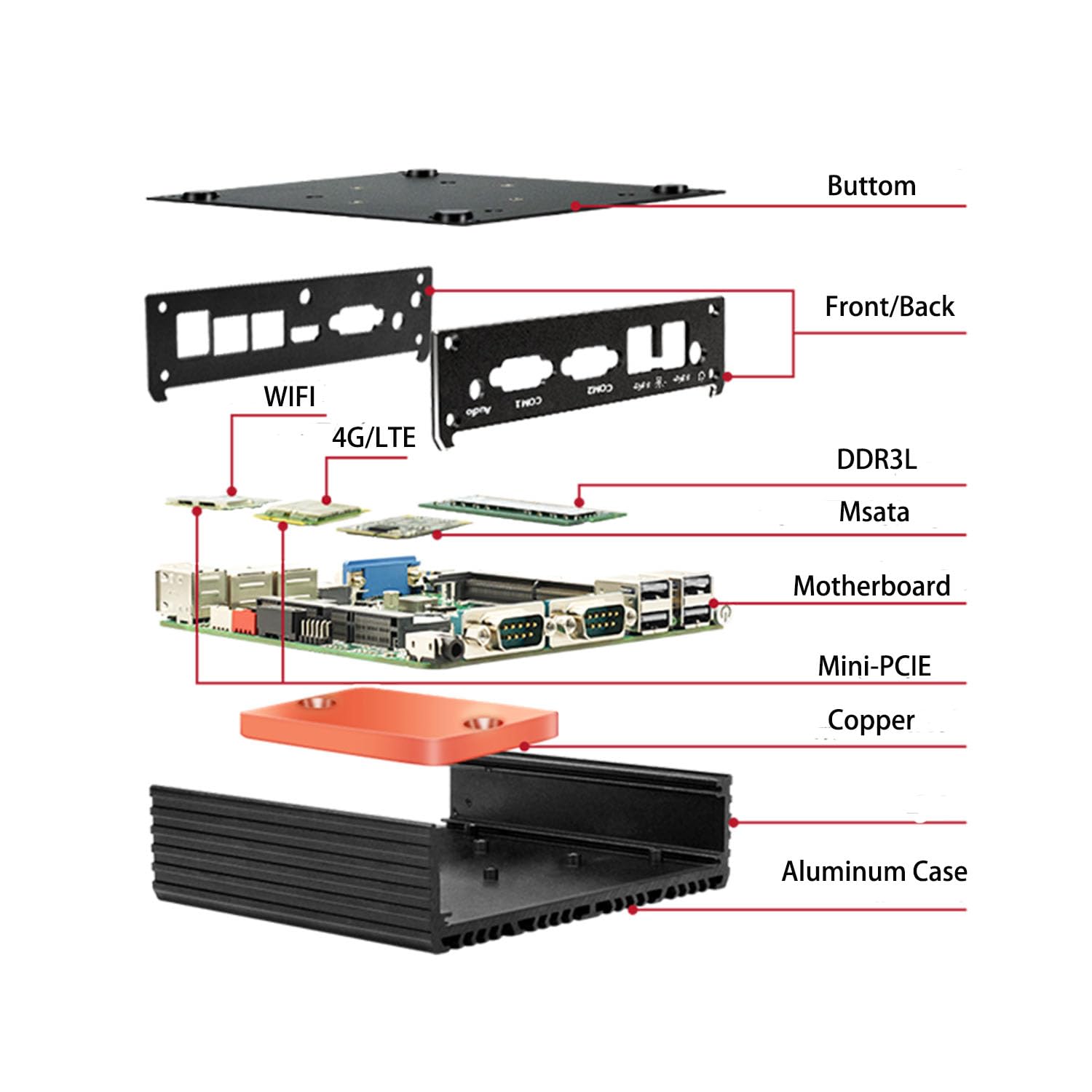 Celeron N2840 X86 Thin Client, Mini PC, Cheap Computer with Dual RJ45 Port Dual COM RS485 VGA HDMI 6 USB