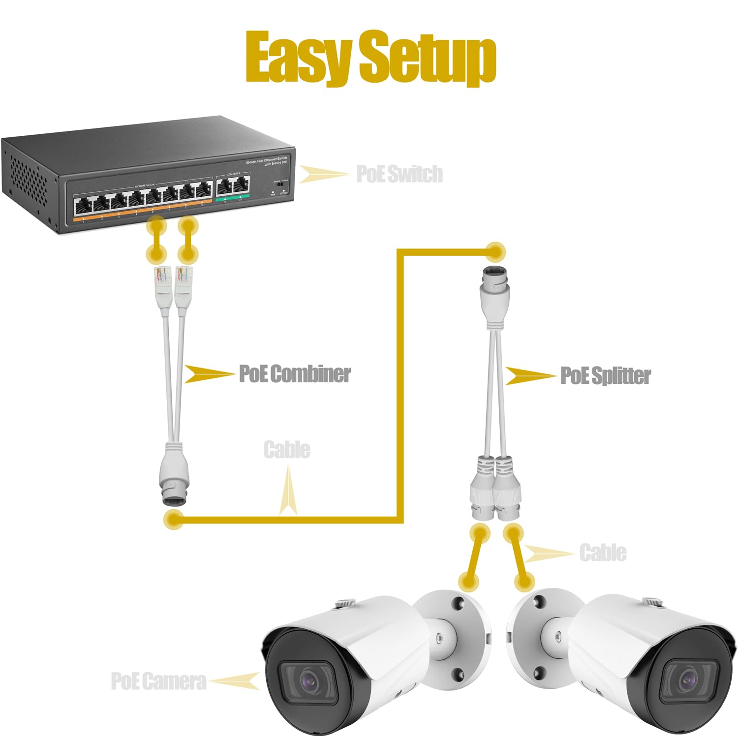 Adapter łączący rozdzielacz Ethernet PoE: BesCable Zewnętrzny wodoodporny konwerter Power Over Ethernet RJ45 do kamery IP, uruchom 2 kamery na 1 kablu sieciowym - 2 zestawy