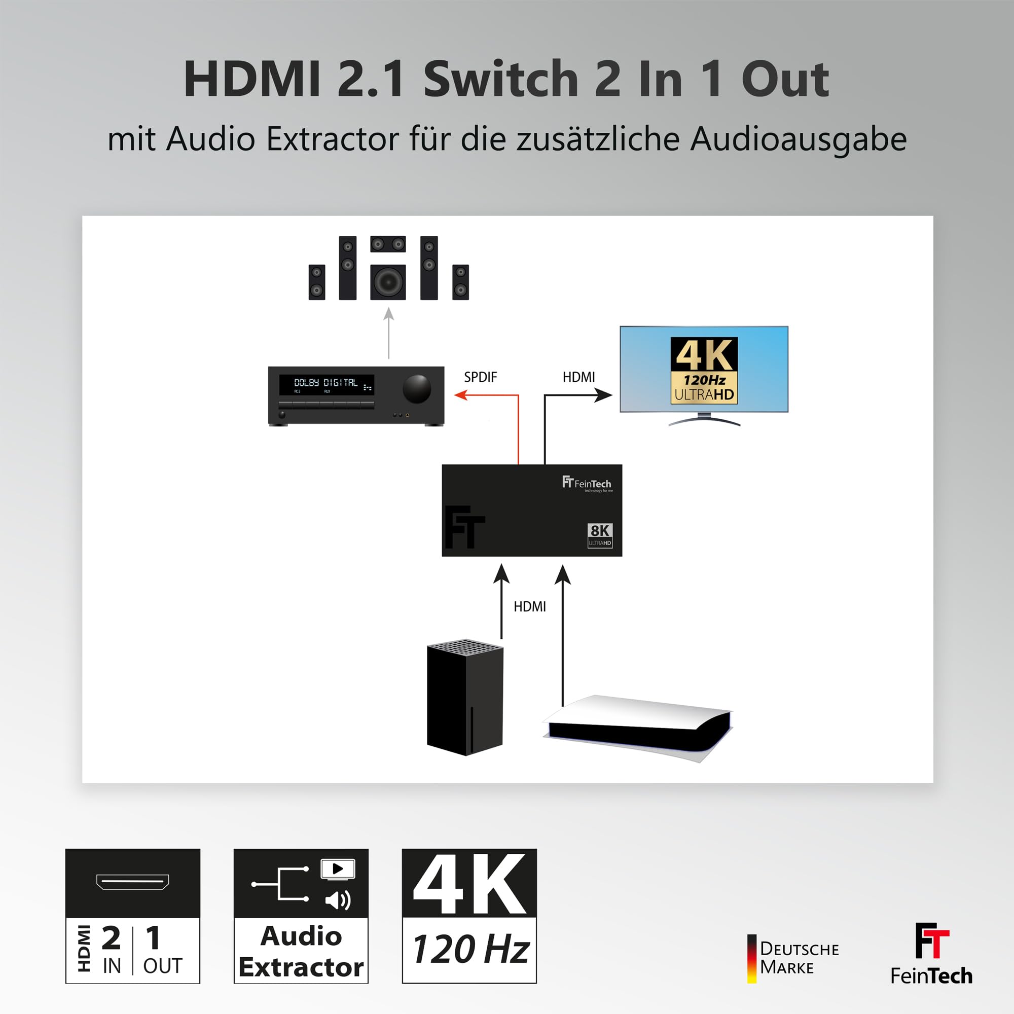 FeinTech SW212 HDMI 2.1 Switch 2 In 1 Out mit HDMI Audio Extractor 4K 120Hz und automatischer Umschaltung, 8K 60Hz, VRR, ALLM, Audio Splitter auf Optical SPDIF Toslink und 3,5 Klinke