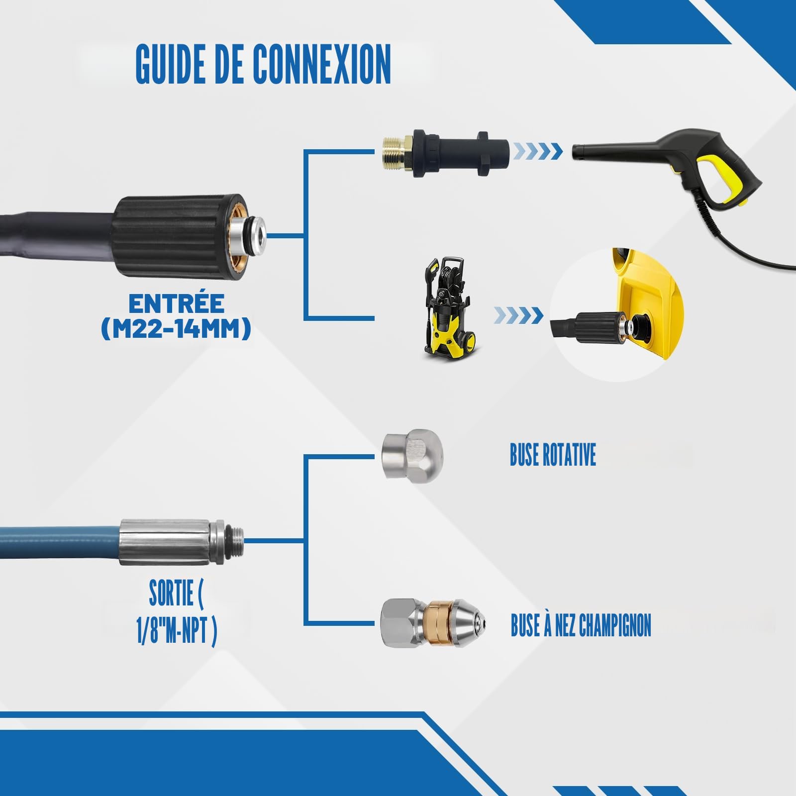 OHAYORI 15M Tuyau Déboucheur Canalisation pour Kärcher K2 K3 K4 K5 K6 K7, Kit Furet Professional with Buse Rotatif & Buse à Jet, 180 Bar Flexible Nettoyeur Haute Pression Accessoire pour M22 Connexion