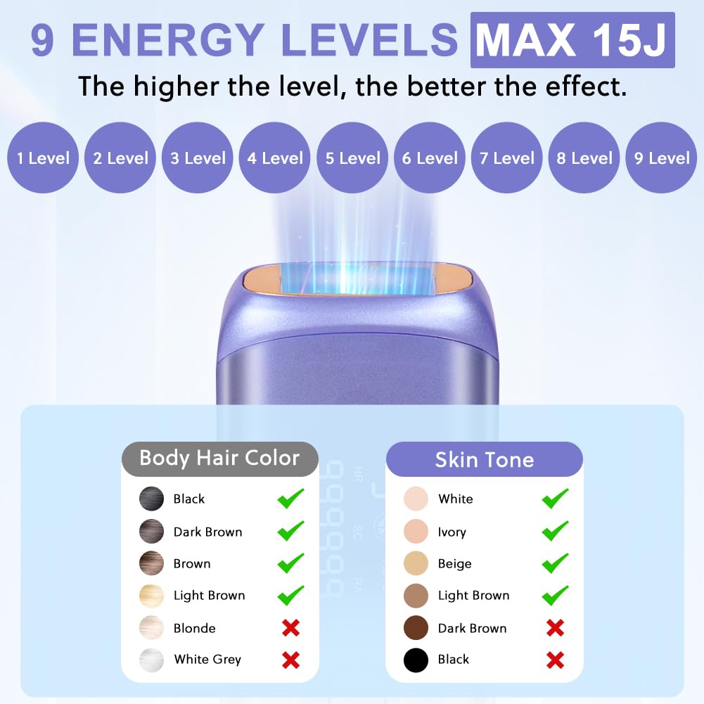 ACWOO IPL Laser Hair Removal Device, 3-in-1 Functions HR/SC/RA Laser Hair Removal for Women Men, Long Lasting & Painless, Hair Removal Device for Body & Face at-Home Use with 9 Energy Levels, 2 Modes - Image 2