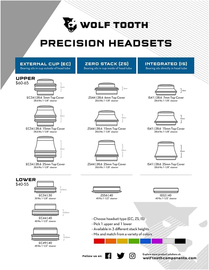 Wolf Tooth Performance Integraged (is) Headset