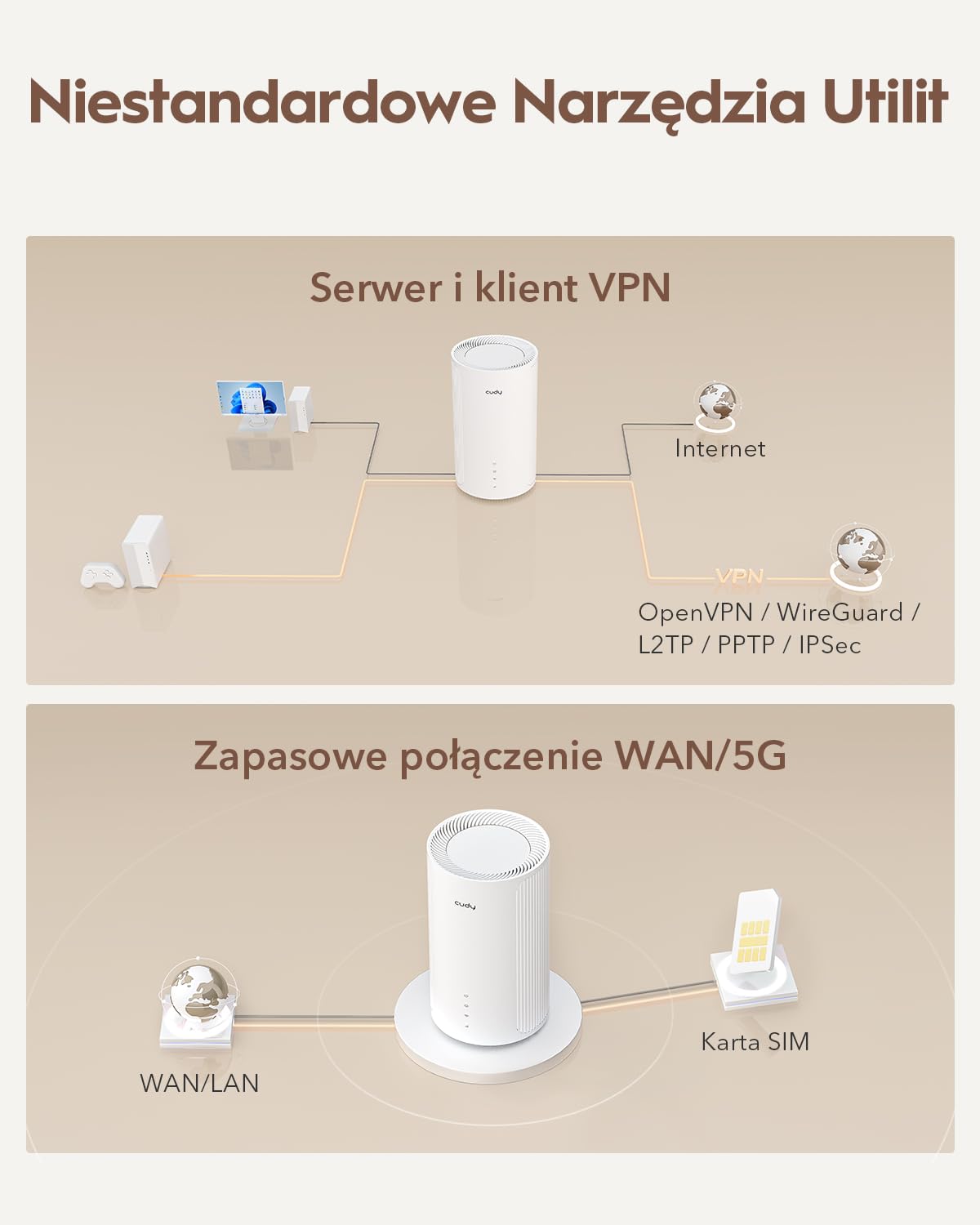 Cudy Router 5G karta SIM P4 AX3000 Wi-Fi 6 do całego domu, MU-MIMO, anteny wewnętrzne, odblokowane gniazdo SIM, Cudy Mesh i aplikacja, serwer VPN
