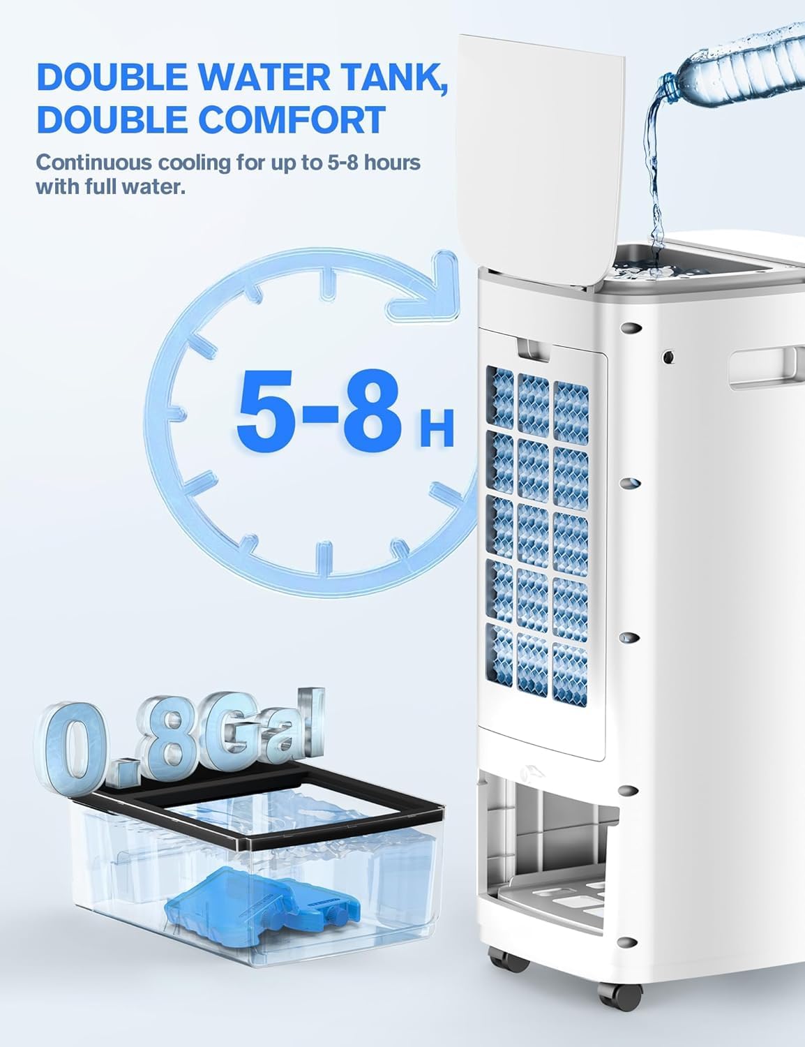 3-In-1, Portable Air Conditioners, Evaporative Air Cooler W/...