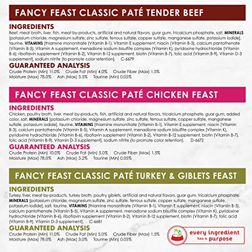 Purina Fancy Feast Grain Free Pate Wet Cat Food Variety Pack, Poultry & Beef Collection -24 Count (Pack of 1) - Image 7