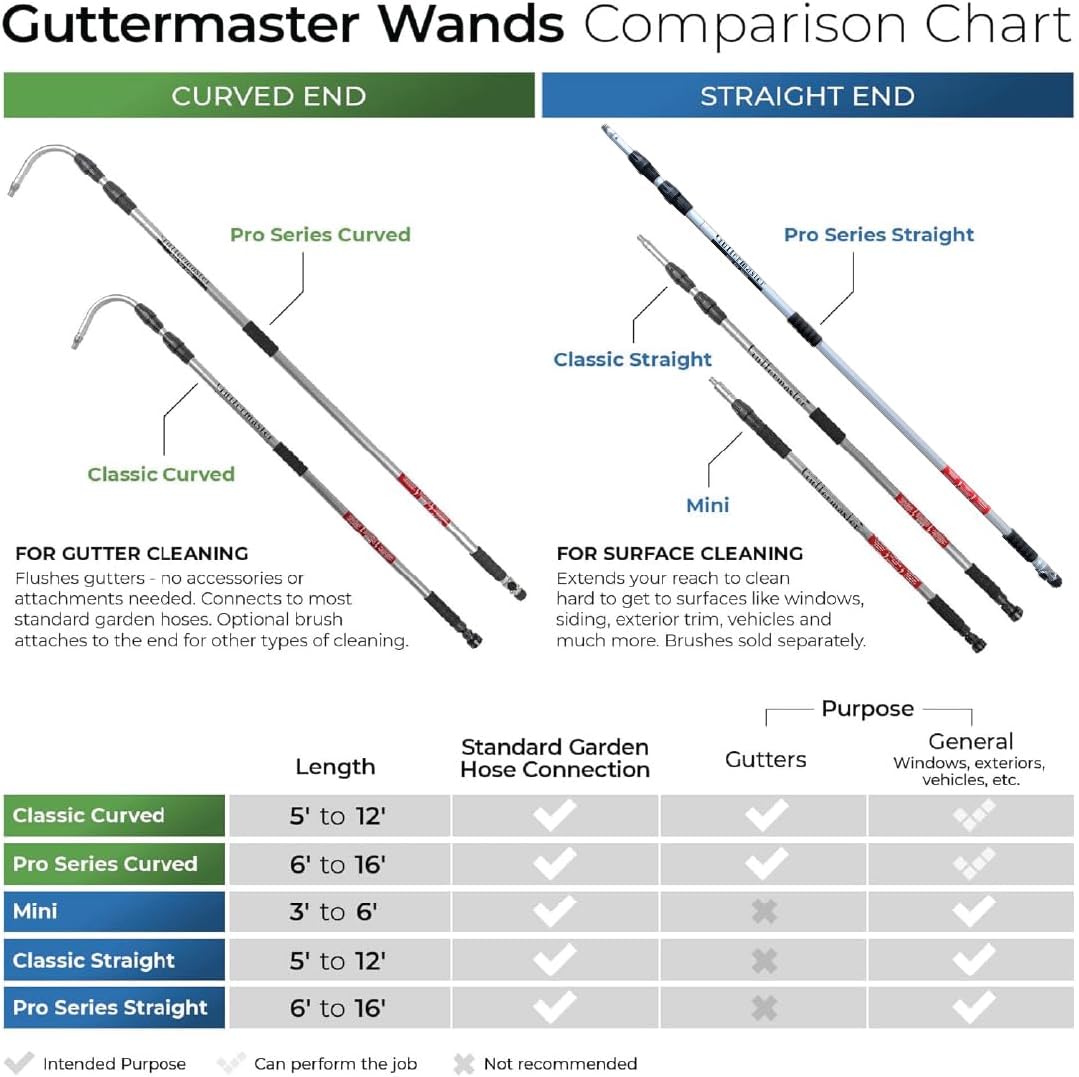 PRO-Straight Water-Fed Telescopic Pole – 16 Feet Extension Wand, Siding, Eavestrough Exterior, Gutter Exterior, Window Washing, Washer Extension for Hard-to-Reach Areas, Outdoor Water Cleaning System