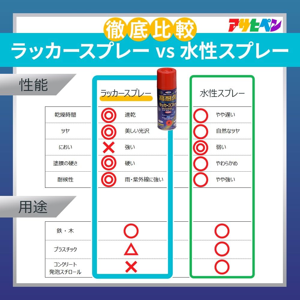 アサヒ　PING OE 51247332697 E71 Spindle Drive Struts for BMW X6 Tailgate